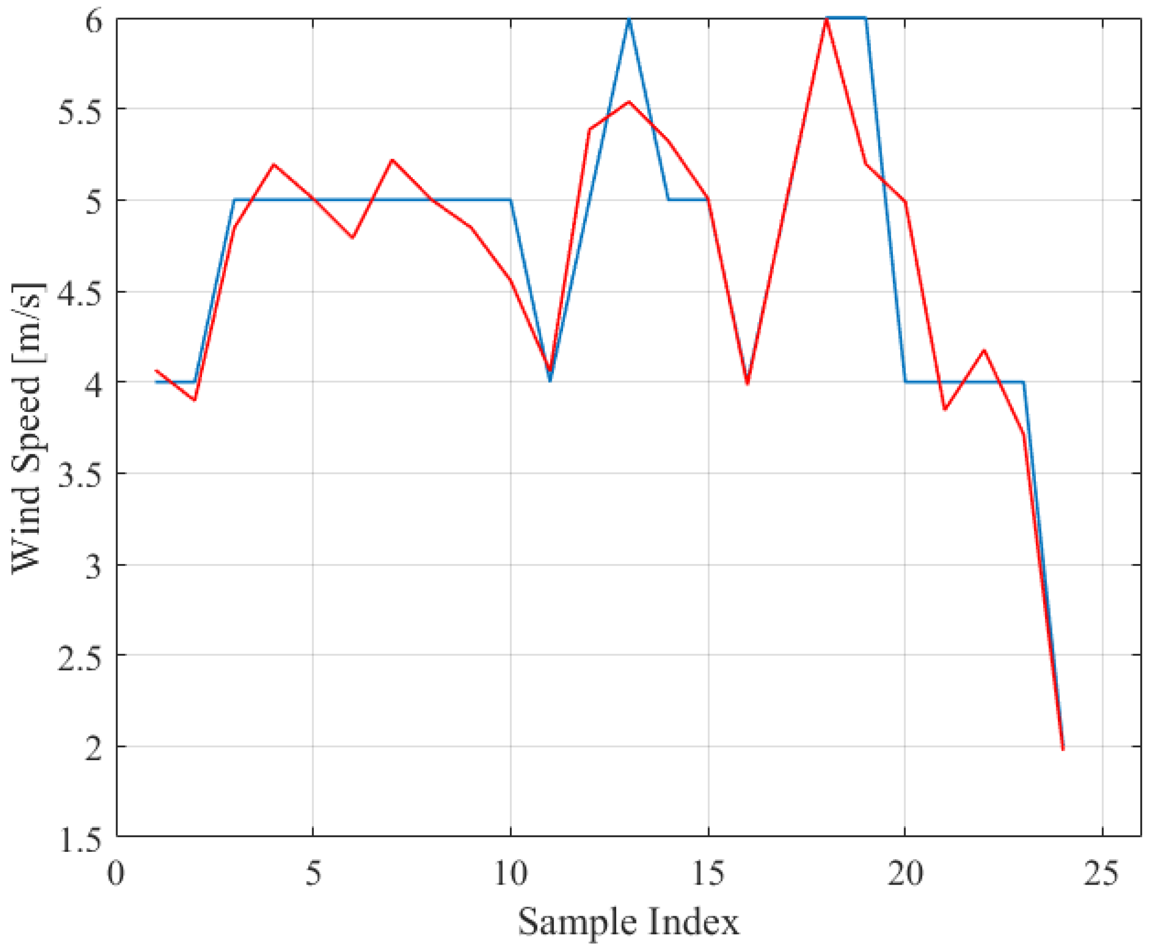 Energies 16 00583 g030