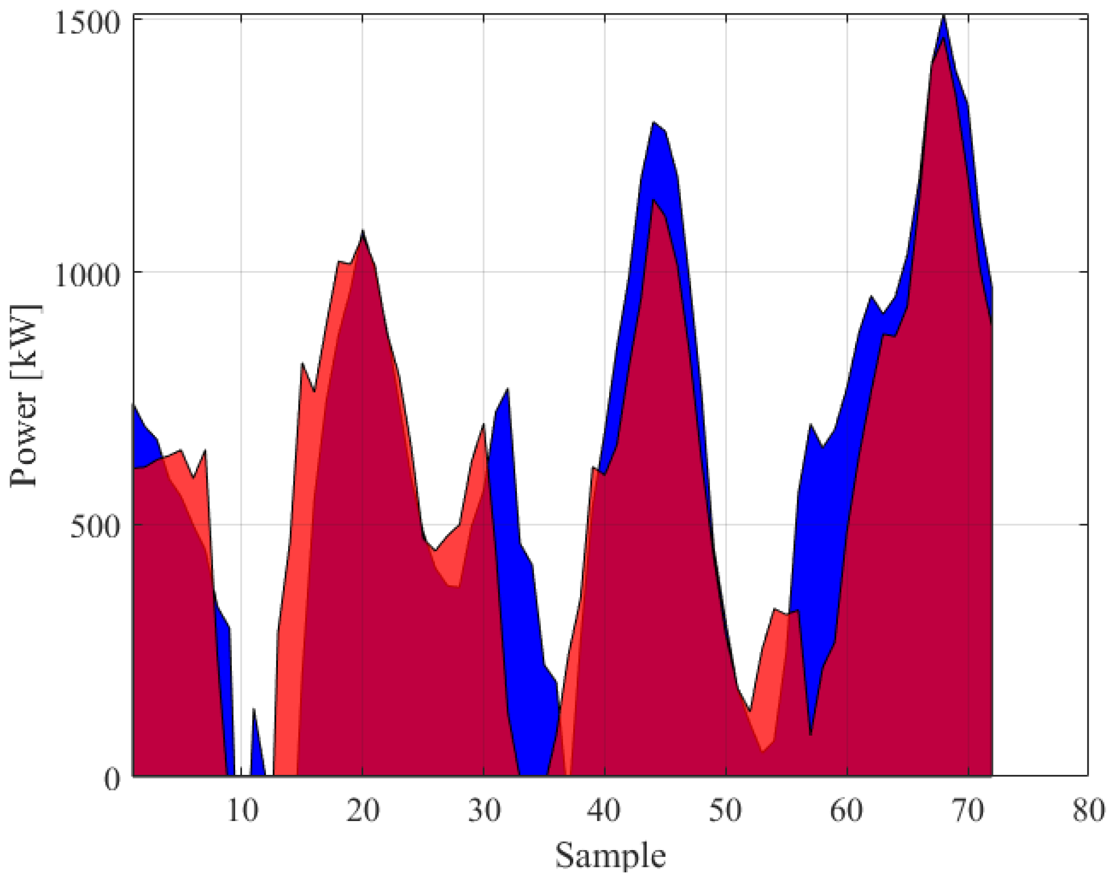 Energies 16 00583 g032