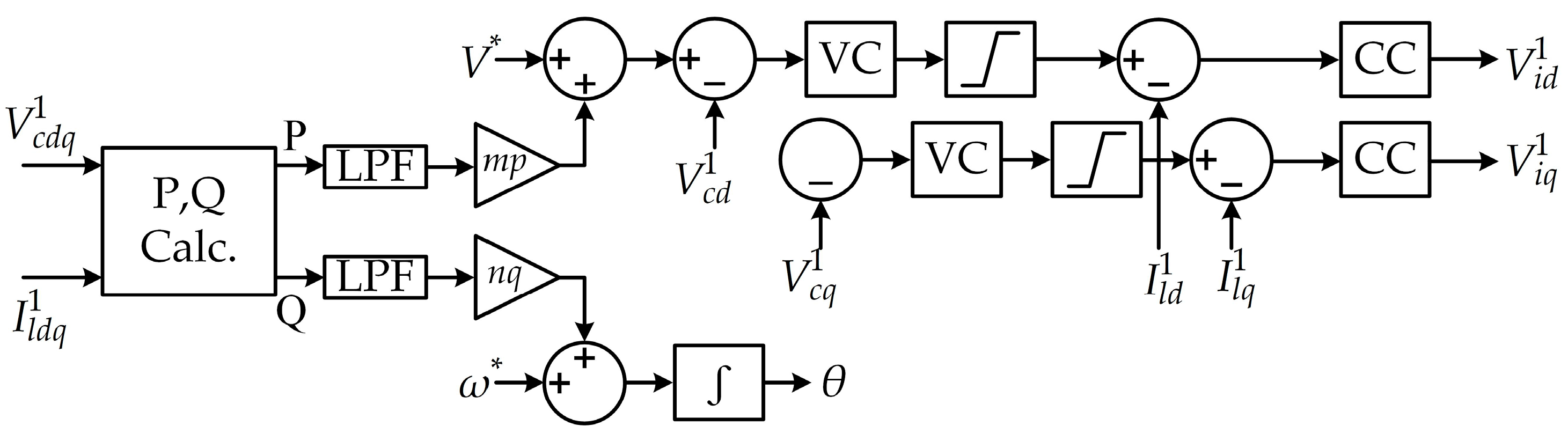 Energies 16 00584 g002 Energies 16 00584 g002
