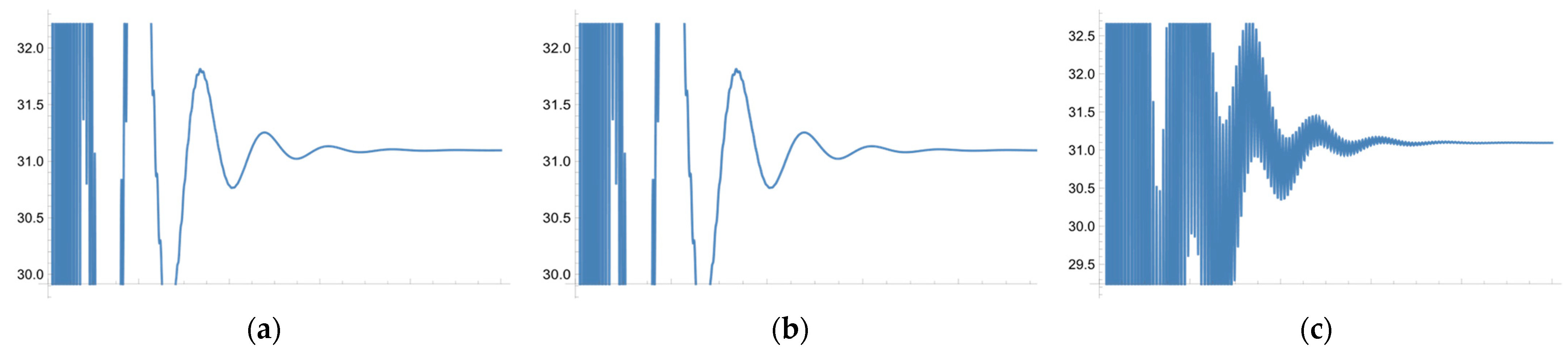 Energies 16 00584 g007 Energies 16 00584 g007