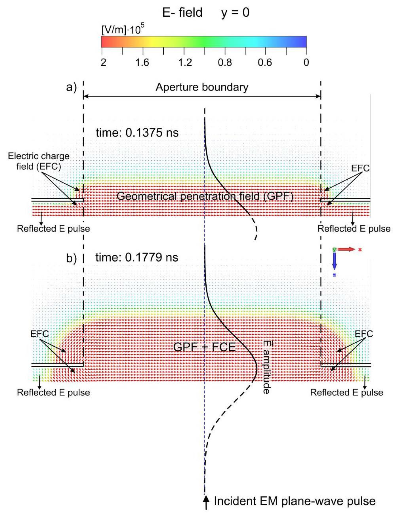 Energies 16 00585 g003