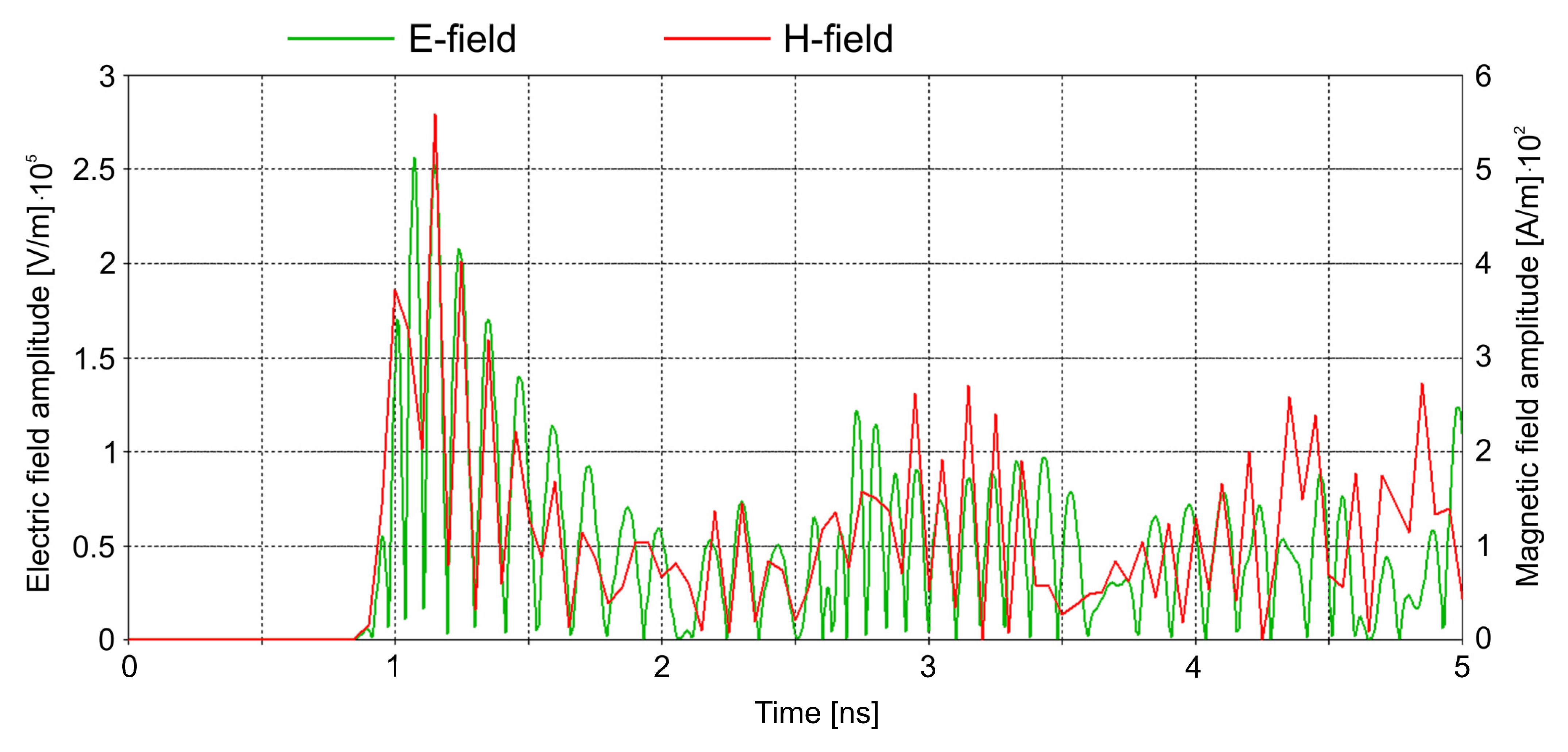 Energies 16 00585 g010