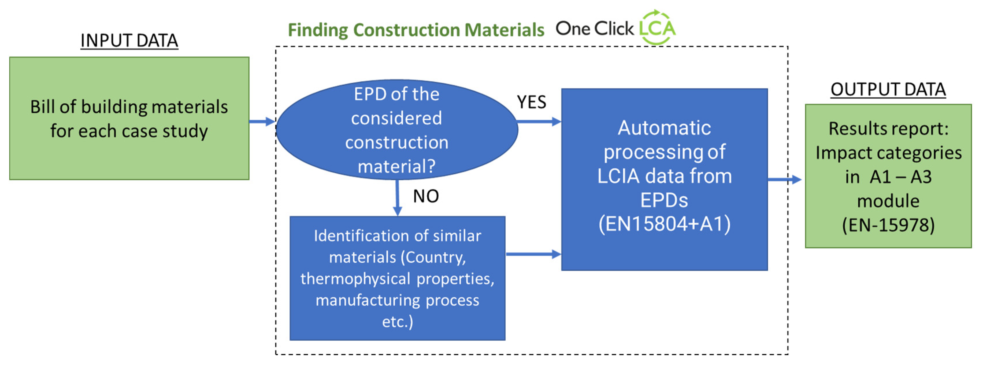 Energies 16 00586 g007 Energies 16 00586 g007