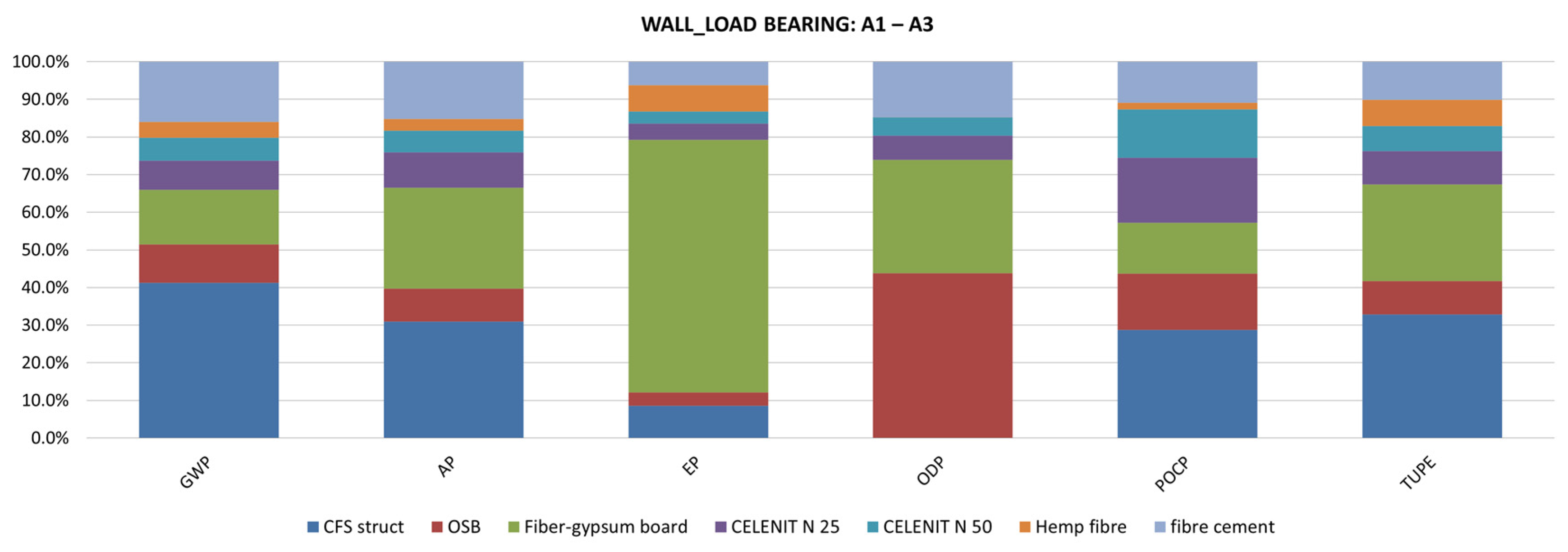 Energies 16 00586 g011 Energies 16 00586 g011
