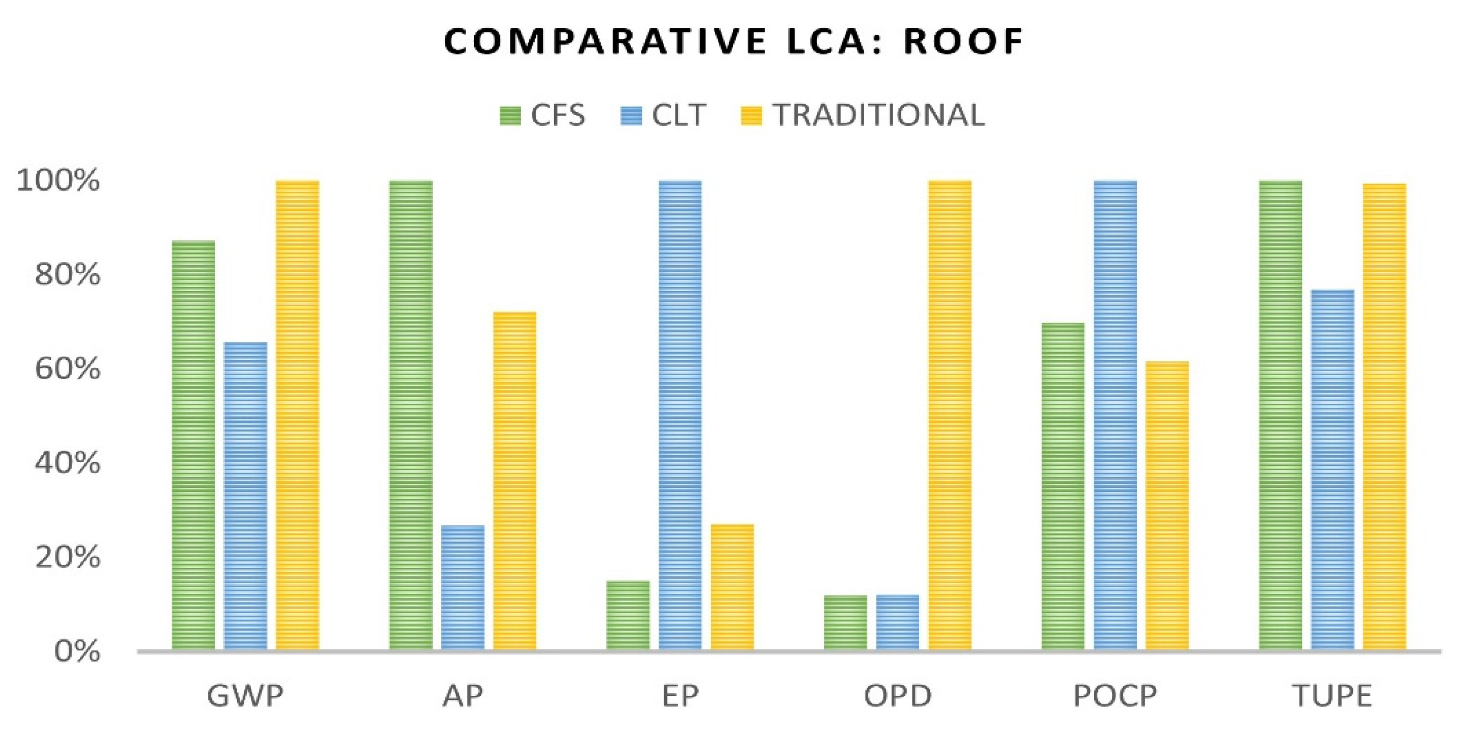 Energies 16 00586 g016 Energies 16 00586 g016