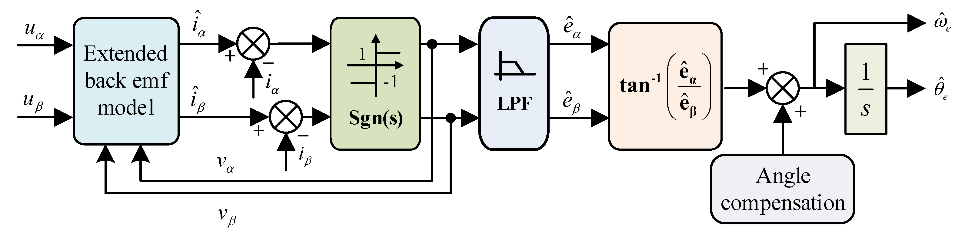 Energies 16 00587 g004