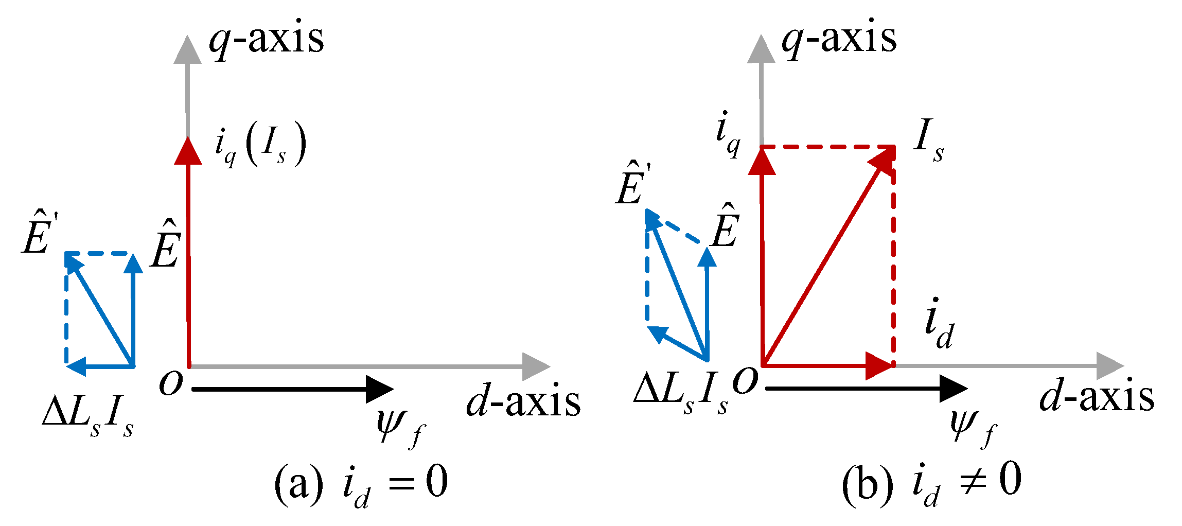 Energies 16 00587 g005