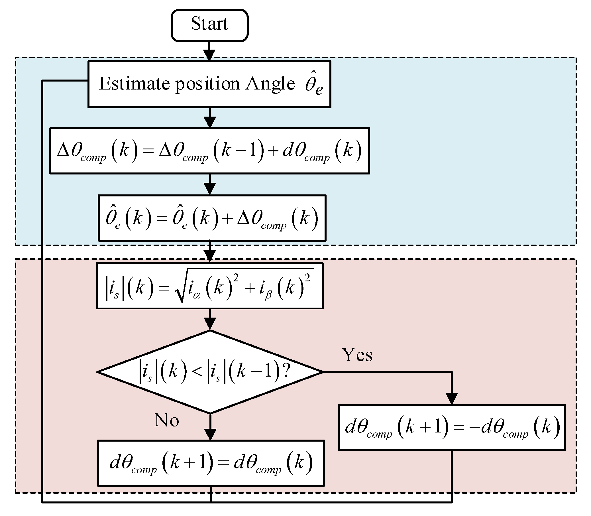 Energies 16 00587 g009