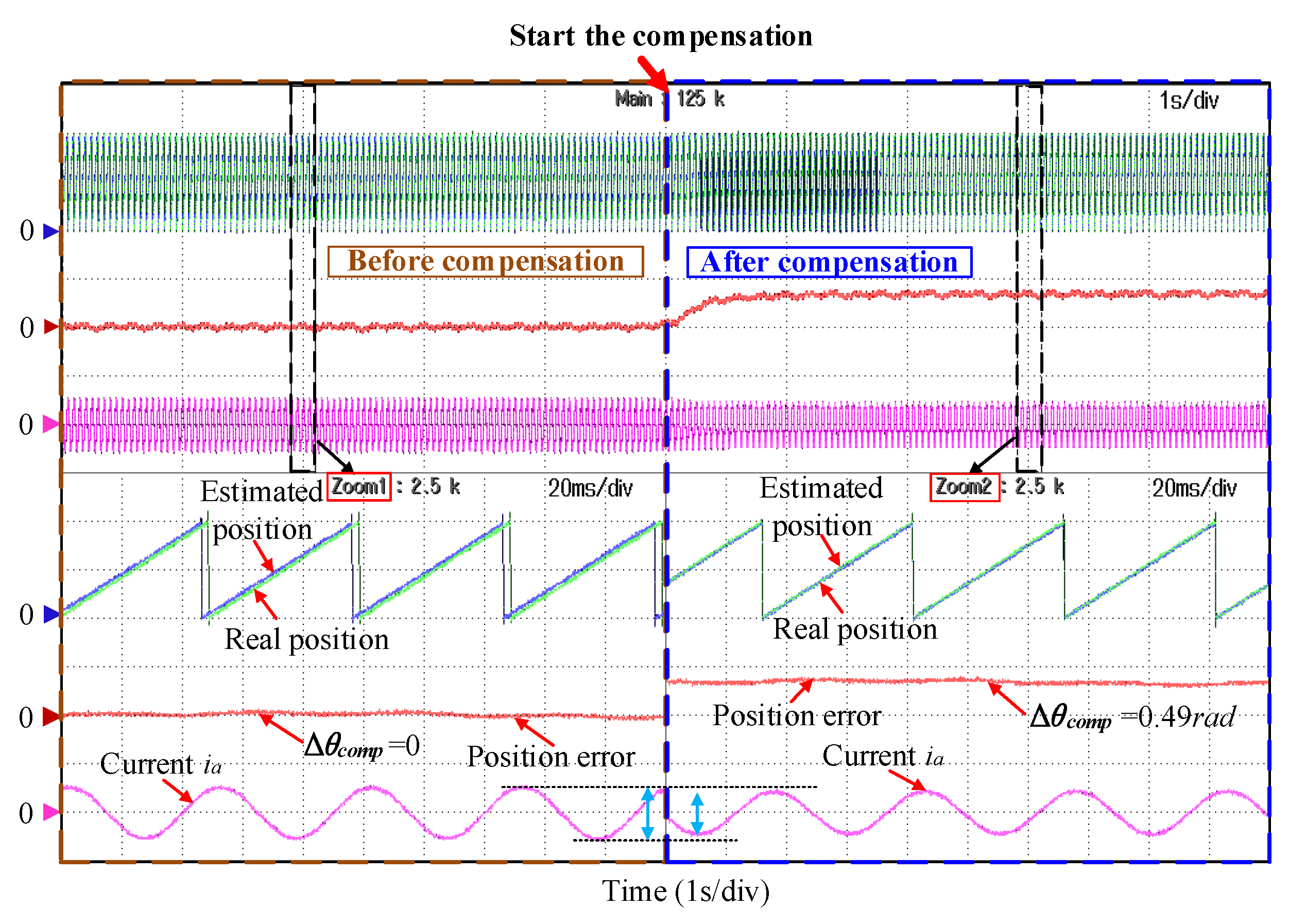 Energies 16 00587 g016