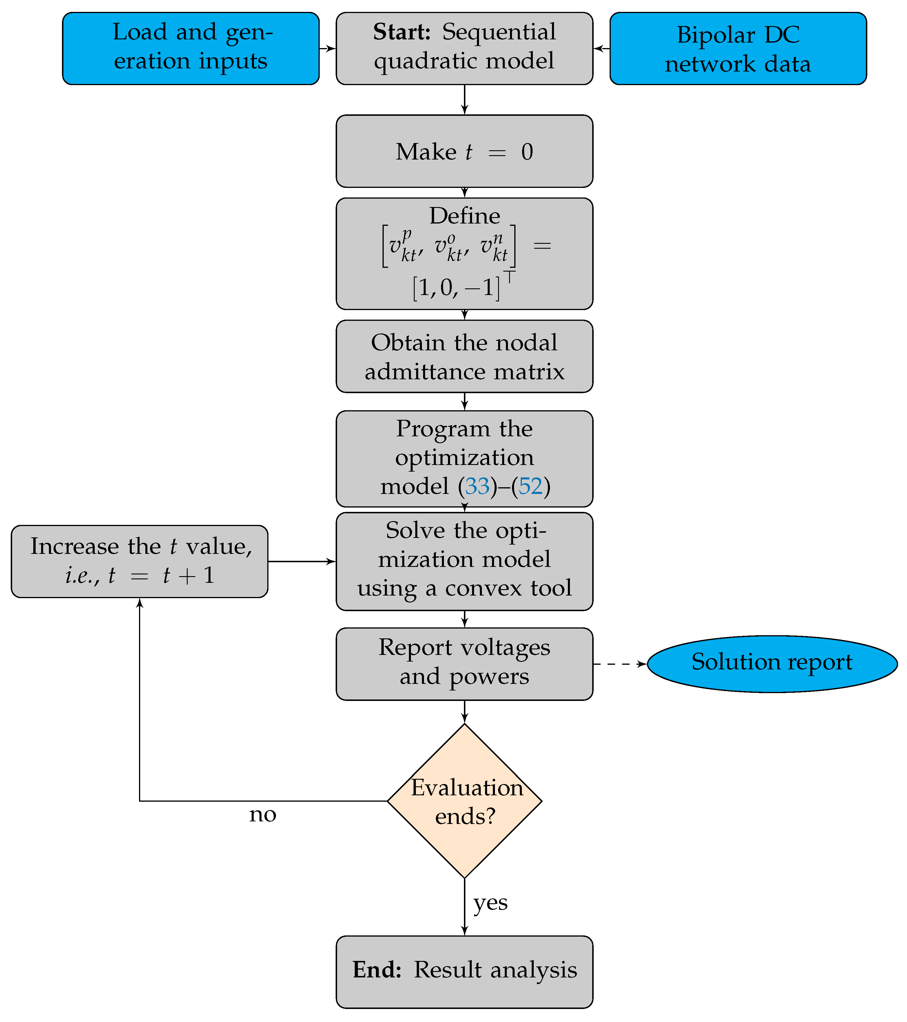 Energies 16 00589 g001