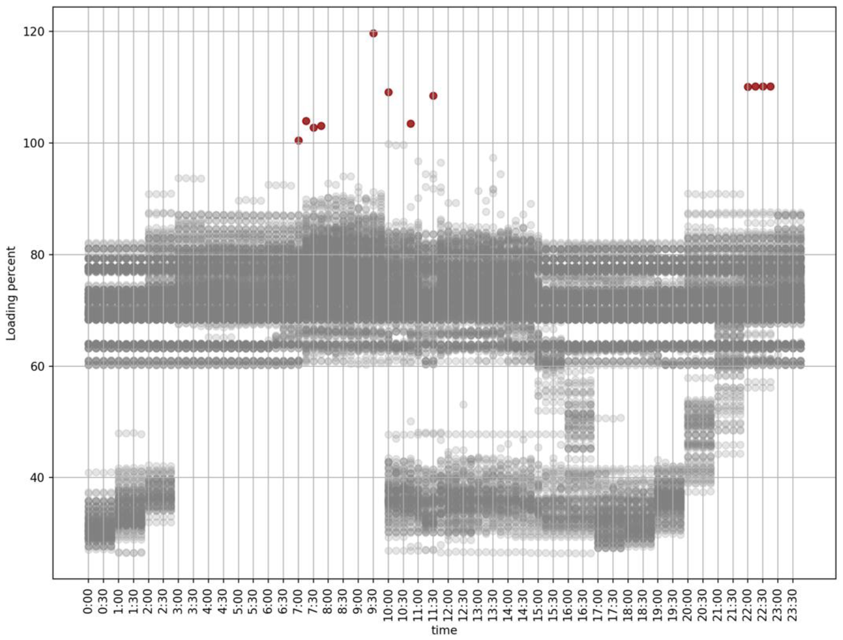 Energies 16 00590 g002