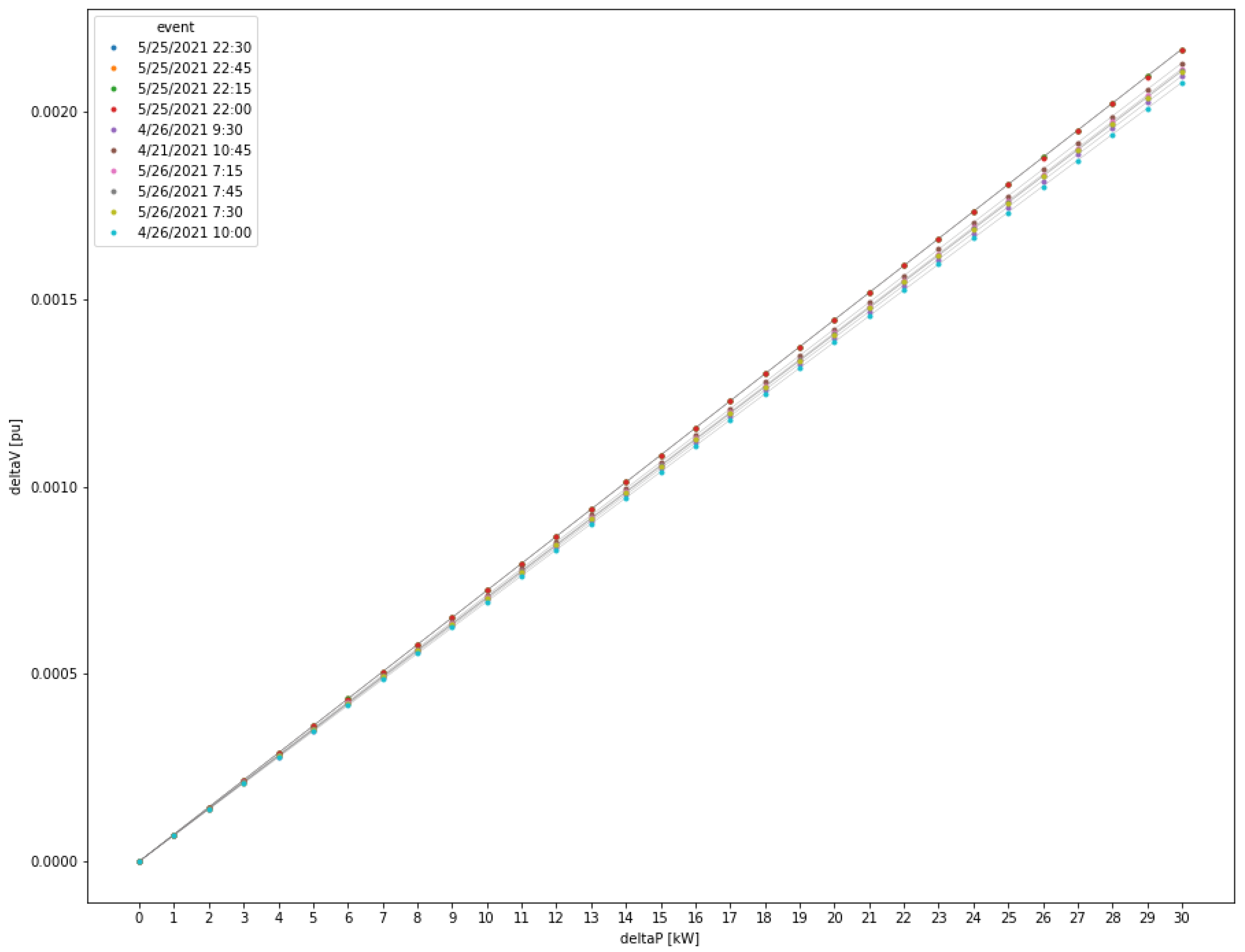 Energies 16 00590 g011