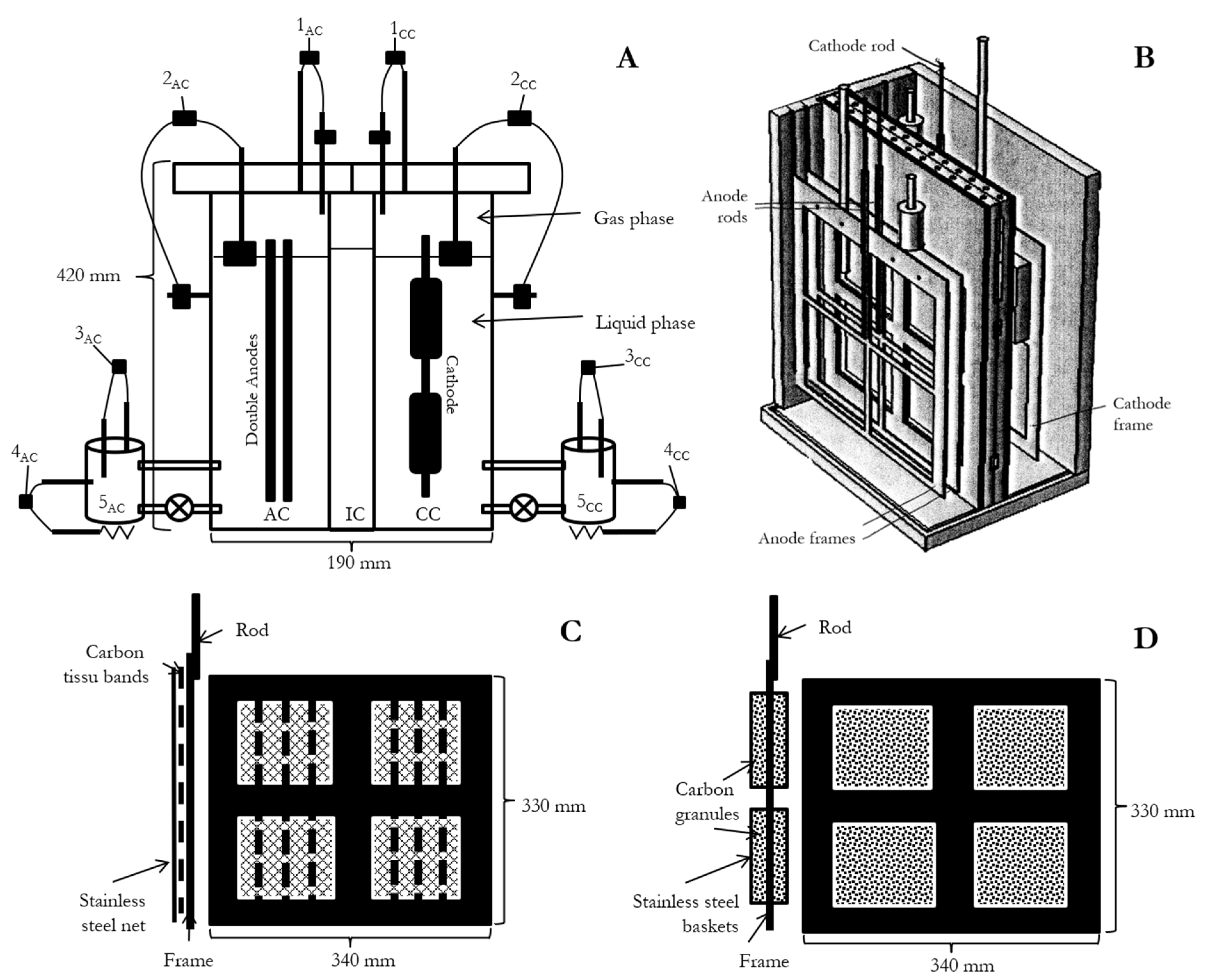 Energies 16 00591 g002 Energies 16 00591 g002