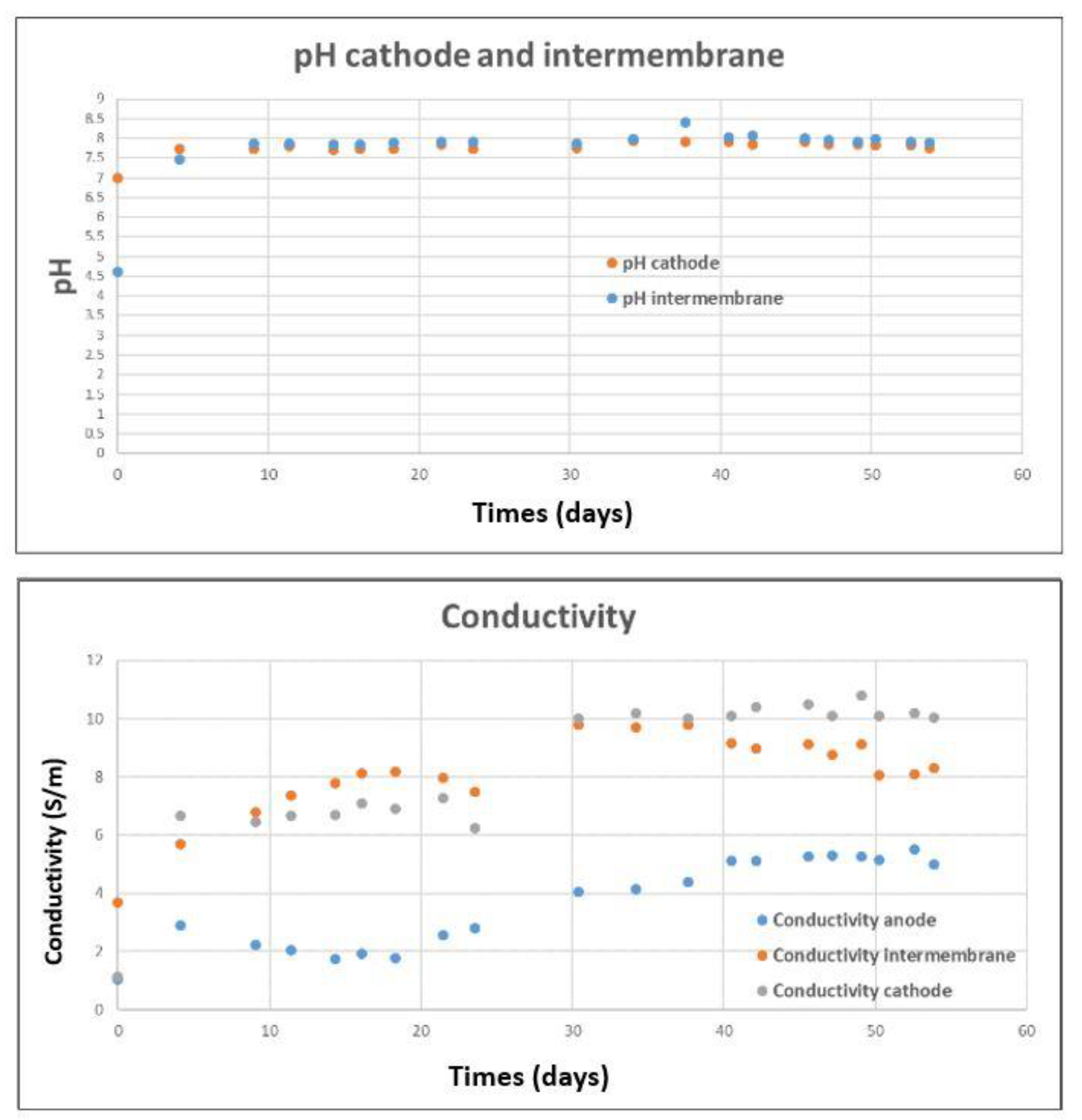 Energies 16 00591 g004 Energies 16 00591 g004
