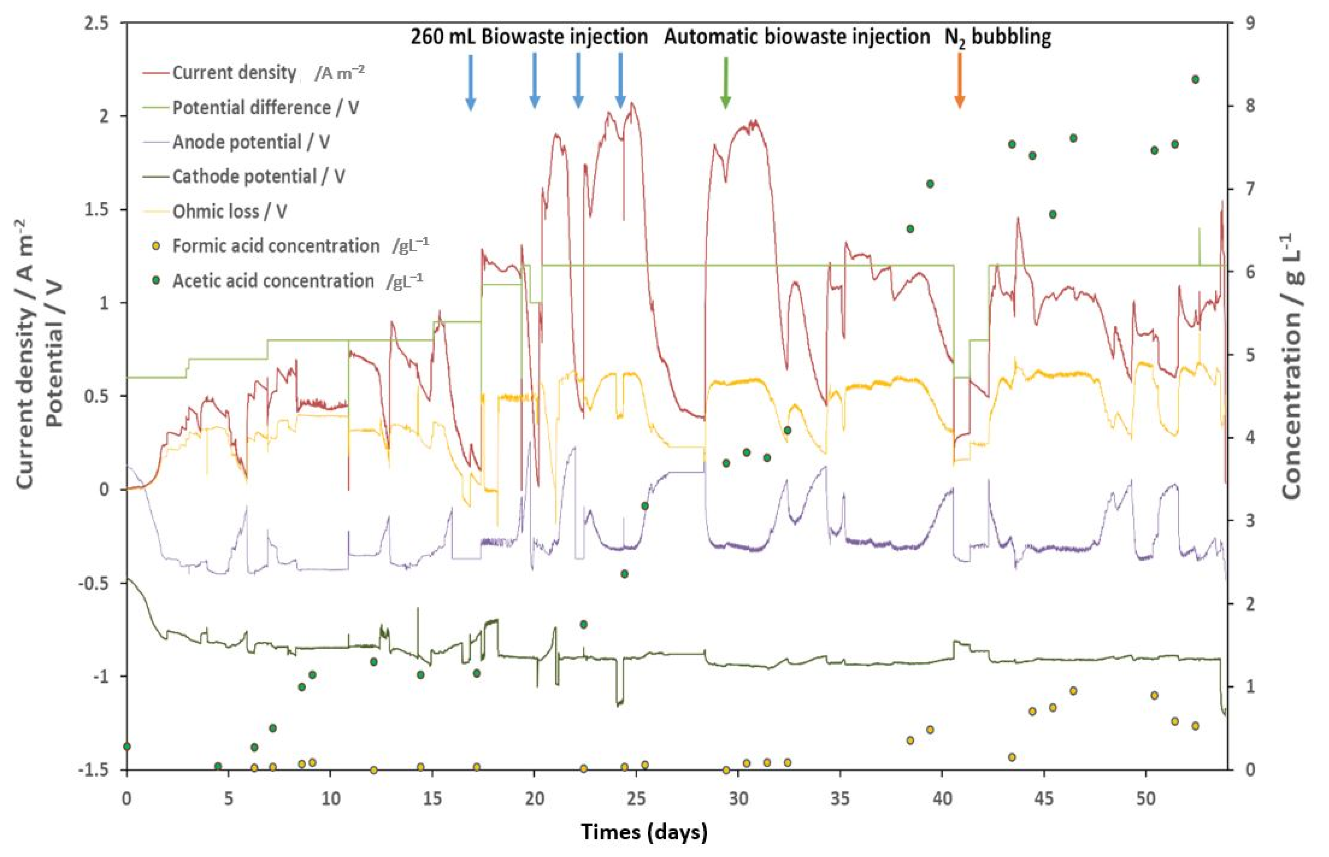 Energies 16 00591 g005 Energies 16 00591 g005