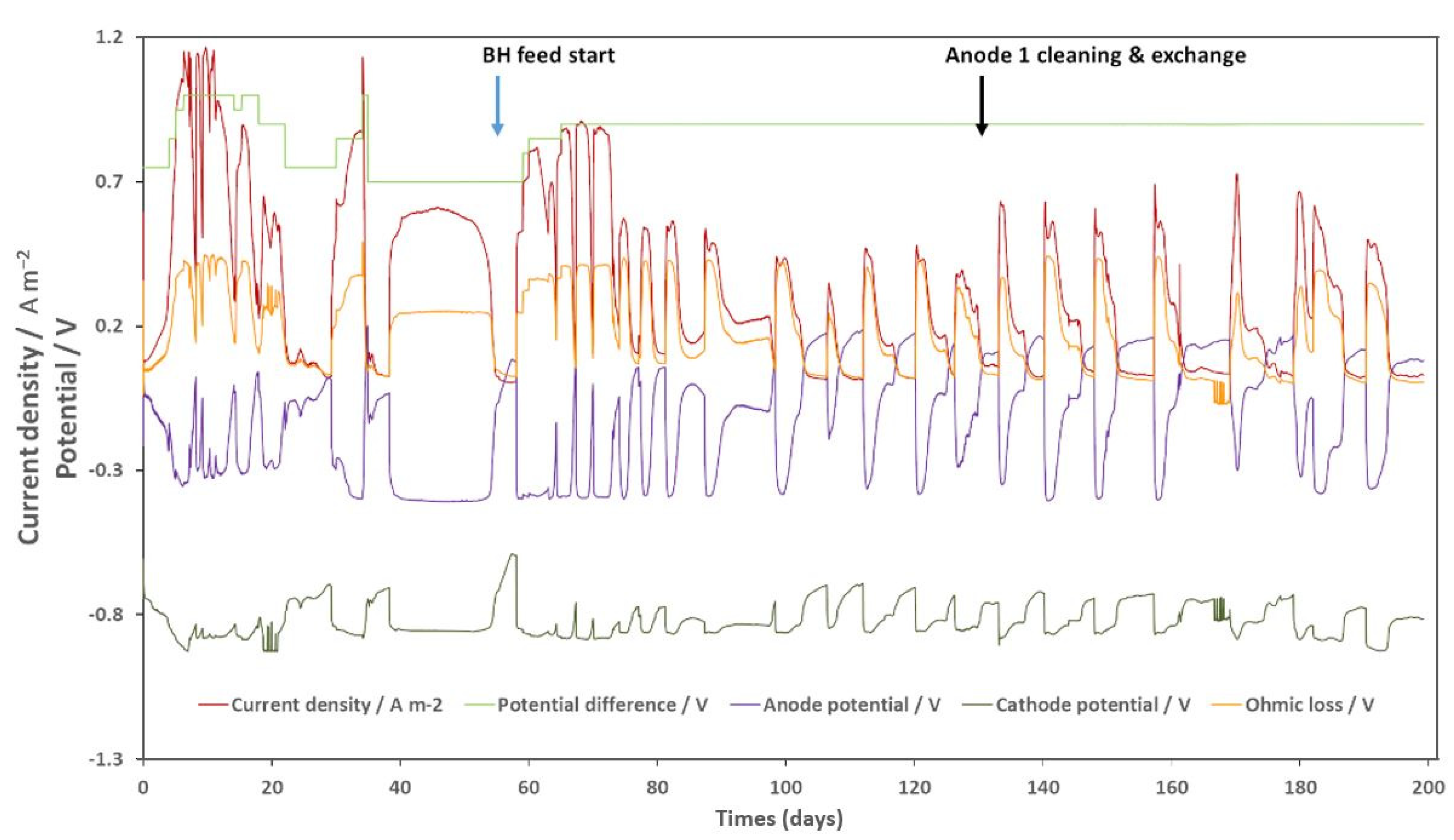 Energies 16 00591 g008 Energies 16 00591 g008