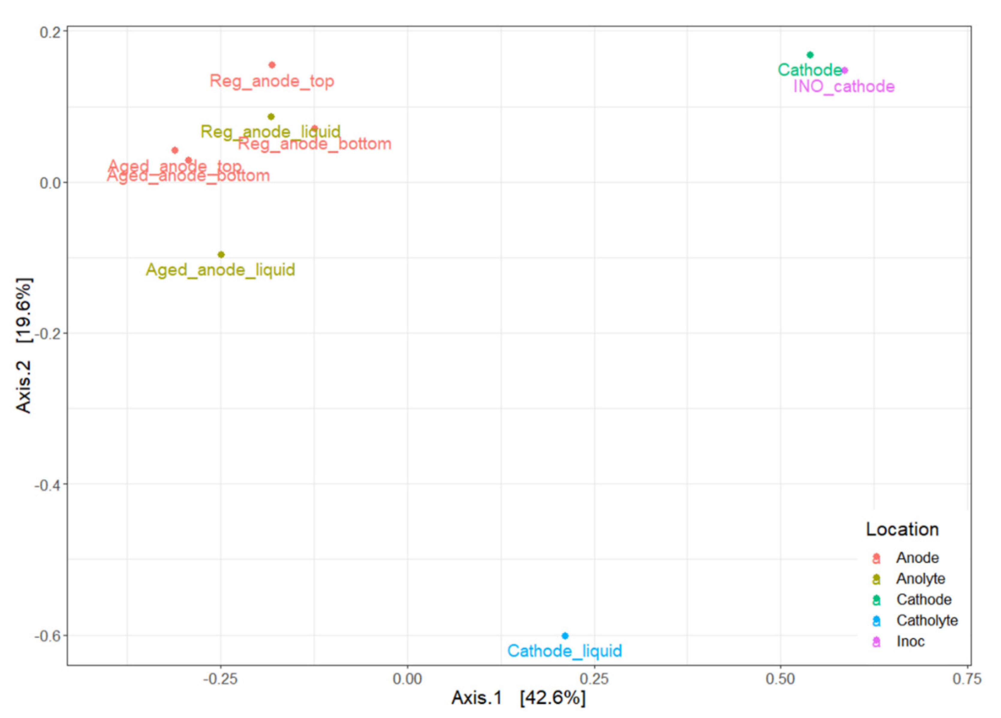 Energies 16 00591 g011 Energies 16 00591 g011