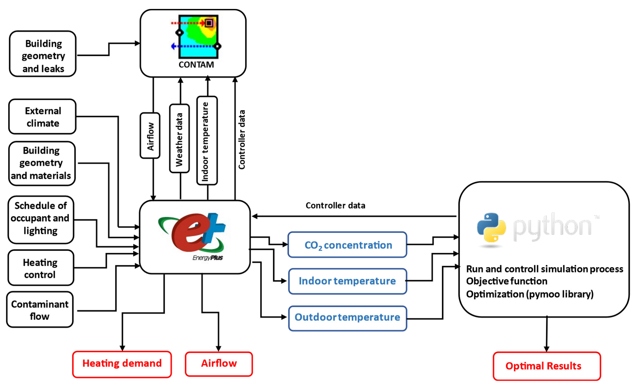 Energies 16 00592 g002 Energies 16 00592 g002