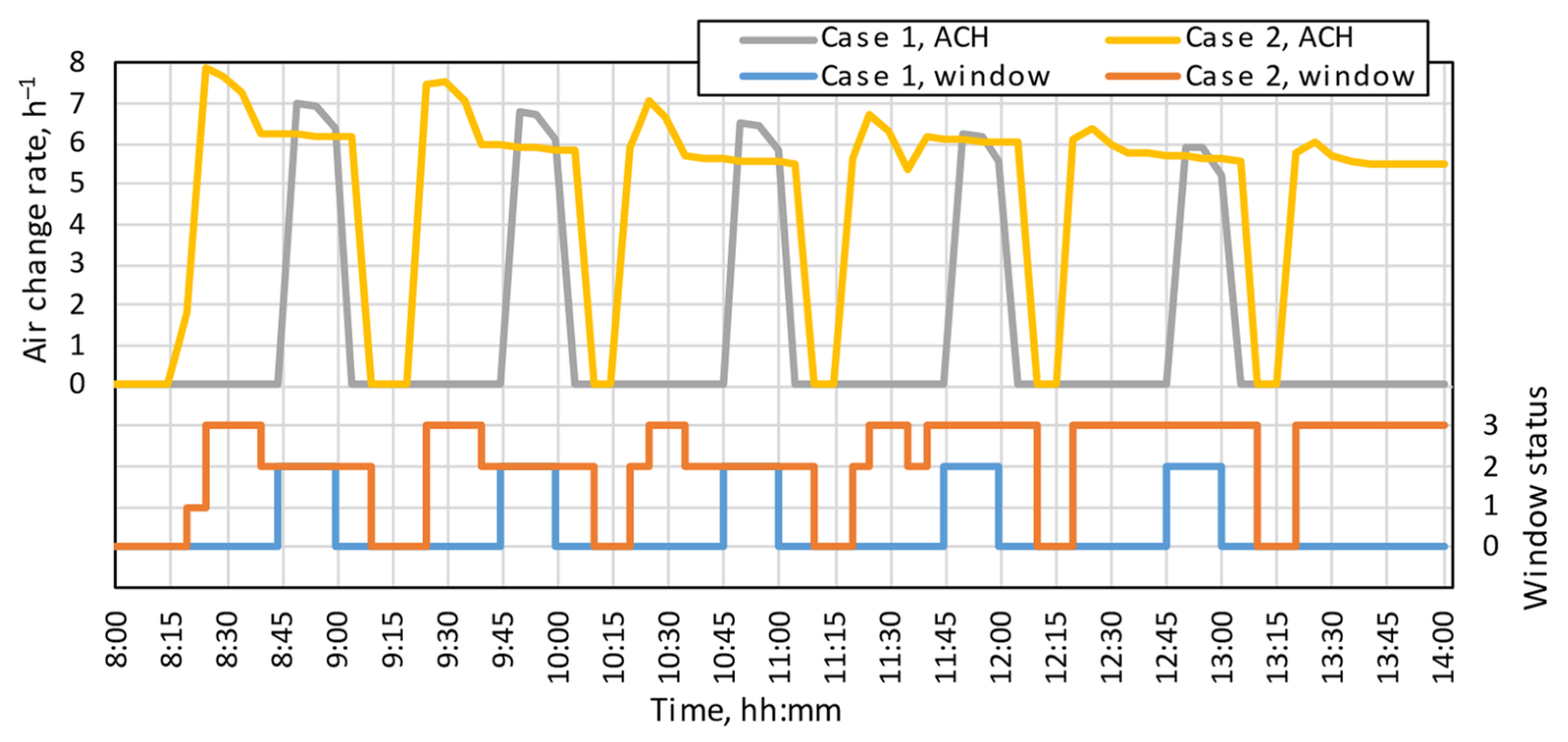 Energies 16 00592 g004 Energies 16 00592 g004
