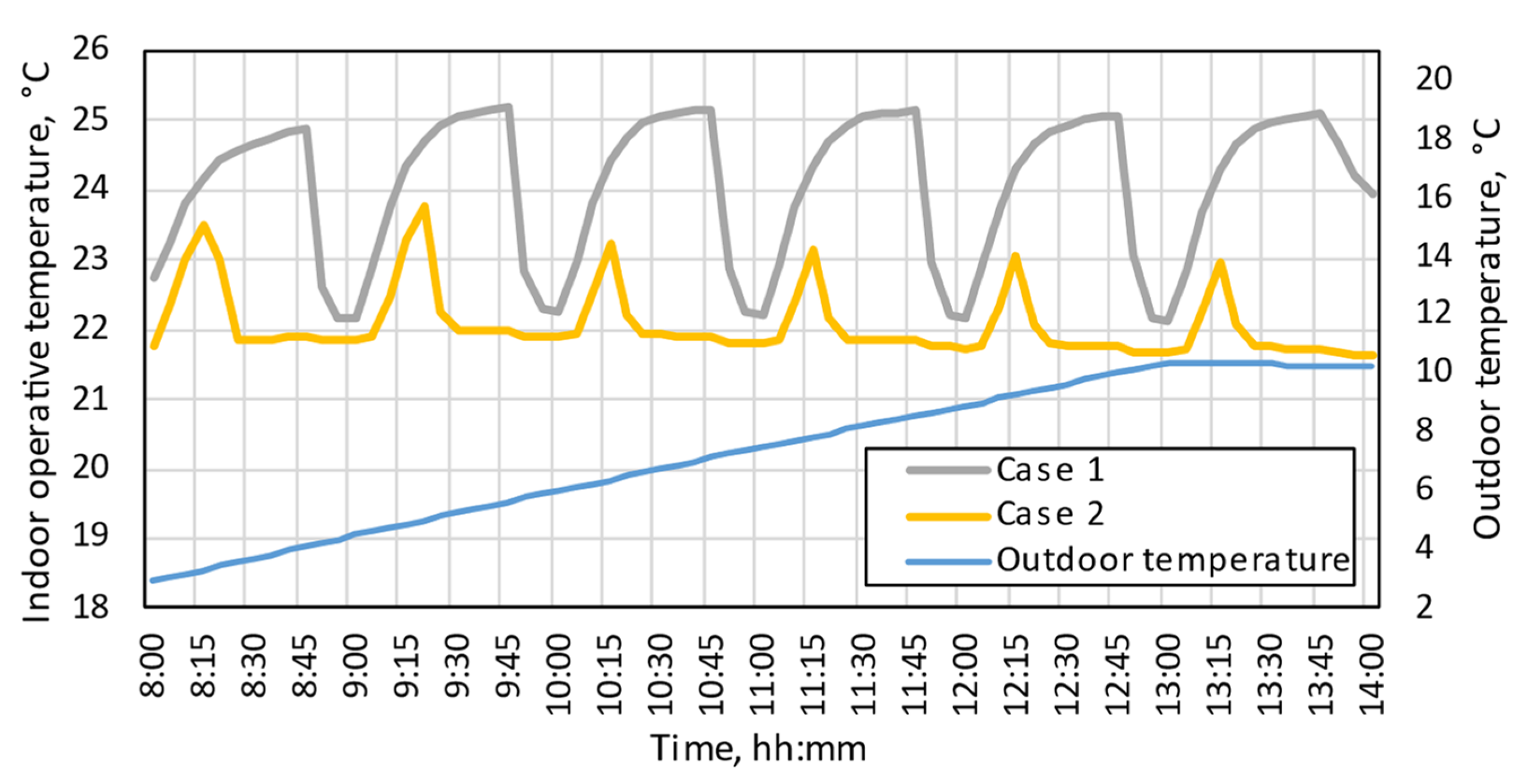 Energies 16 00592 g005 Energies 16 00592 g005