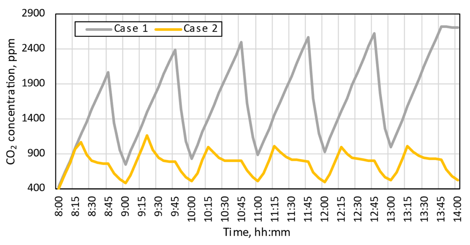 Energies 16 00592 g006 Energies 16 00592 g006