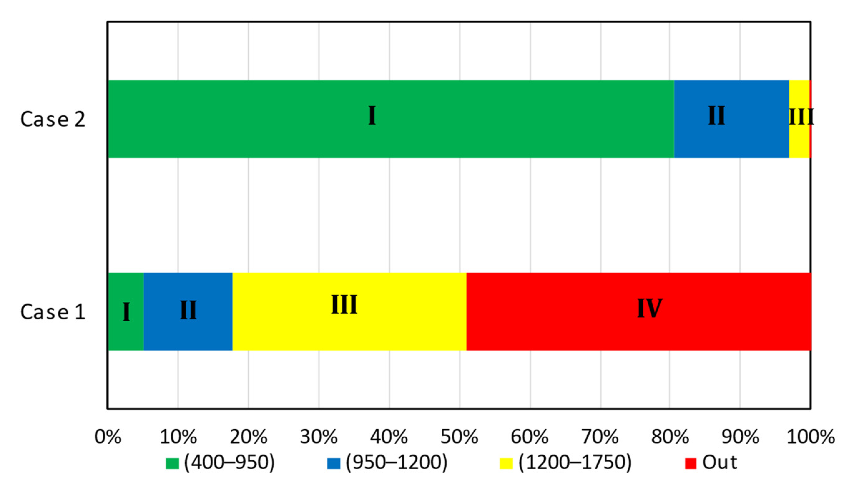 Energies 16 00592 g012 Energies 16 00592 g012