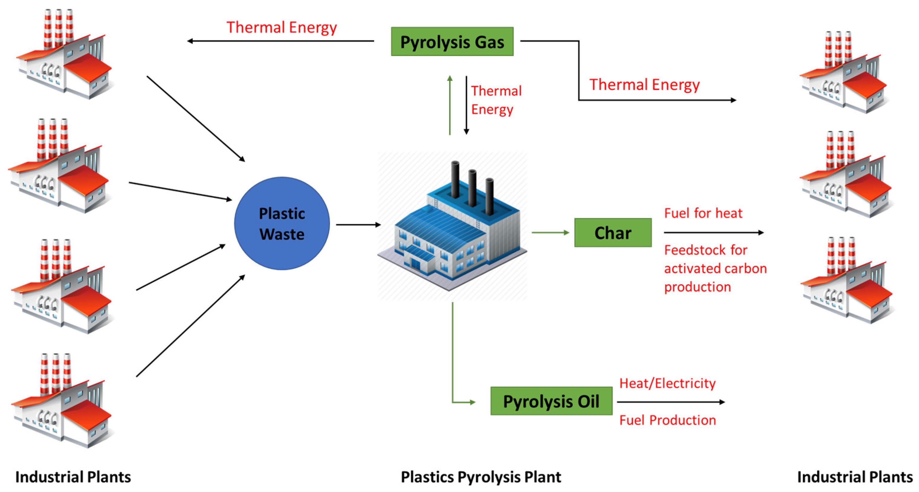 Energies 16 00593 g001