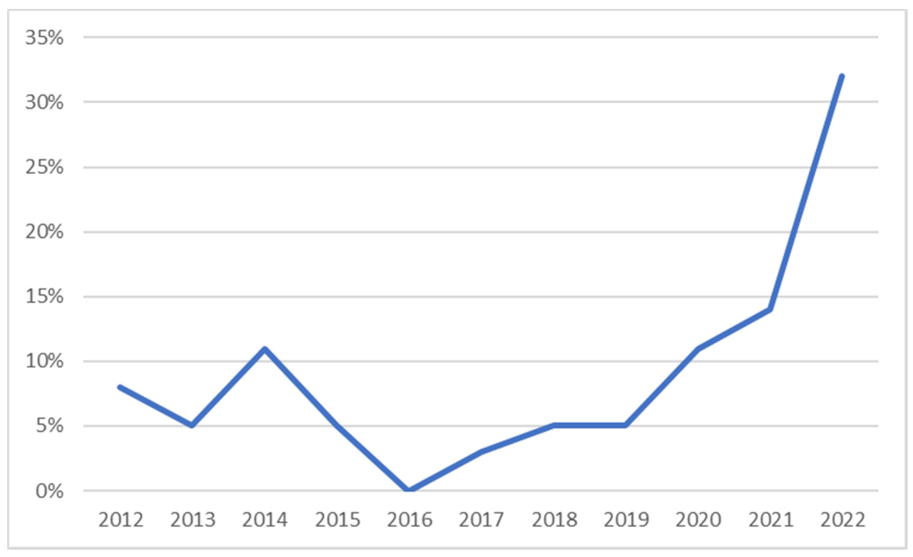 Energies 16 00593 g003