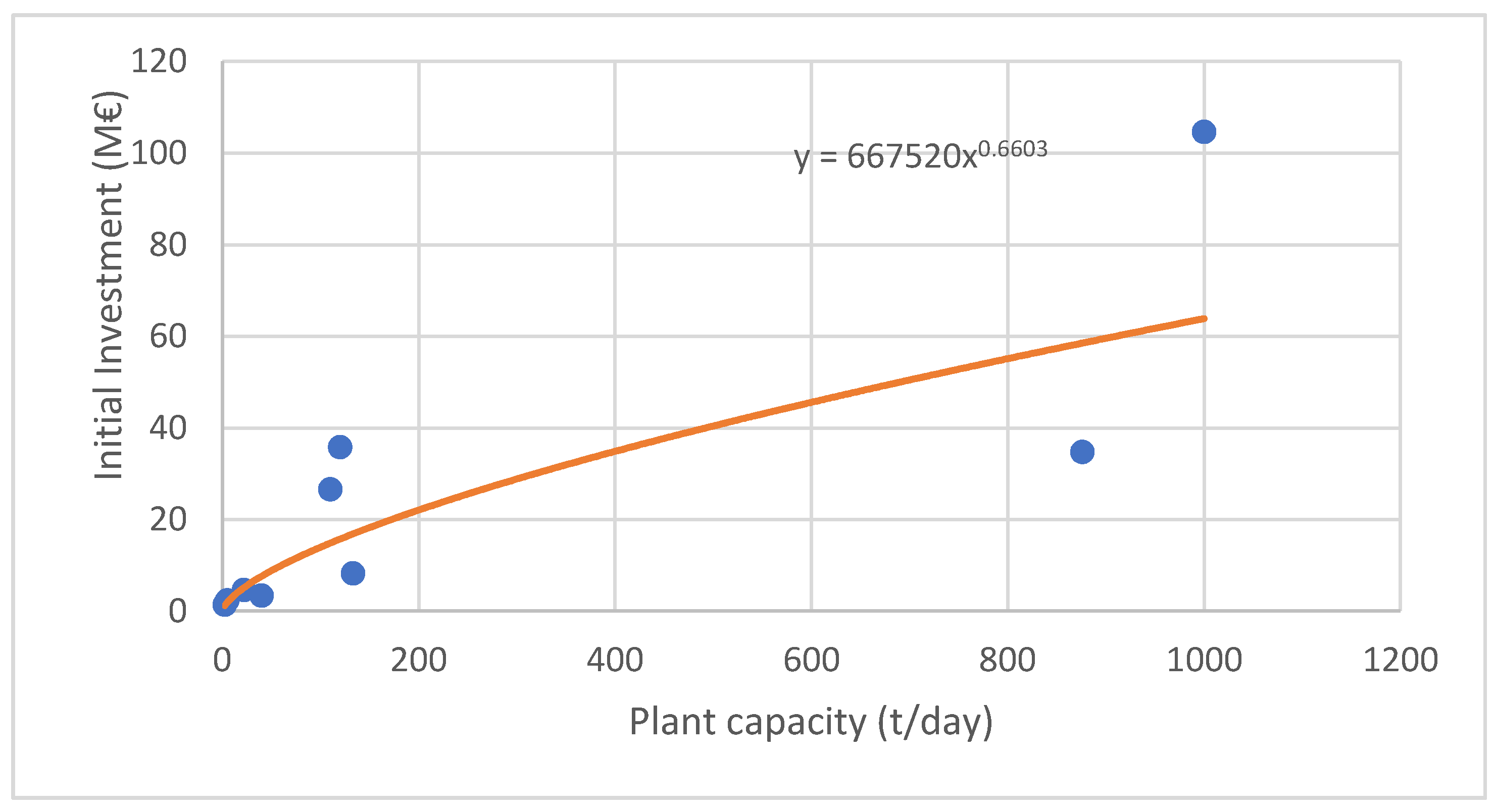 Energies 16 00593 g006