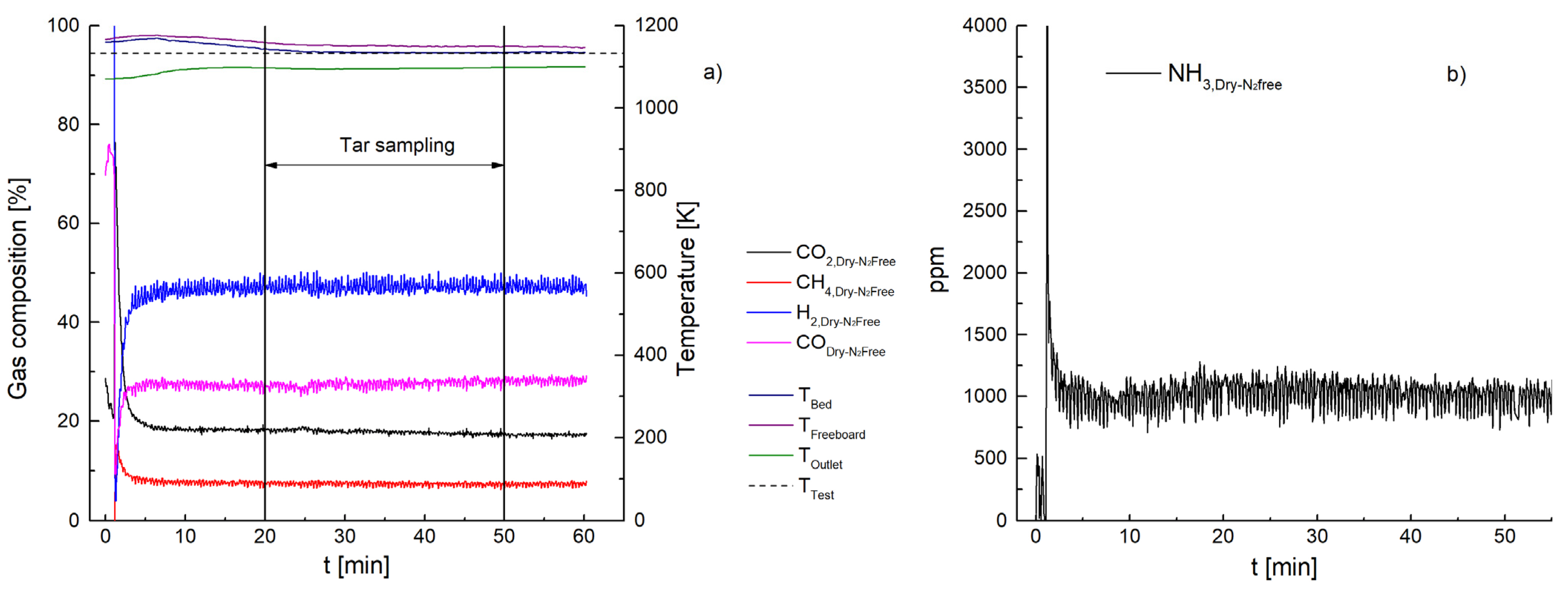 Energies 16 00595 g003 Energies 16 00595 g003