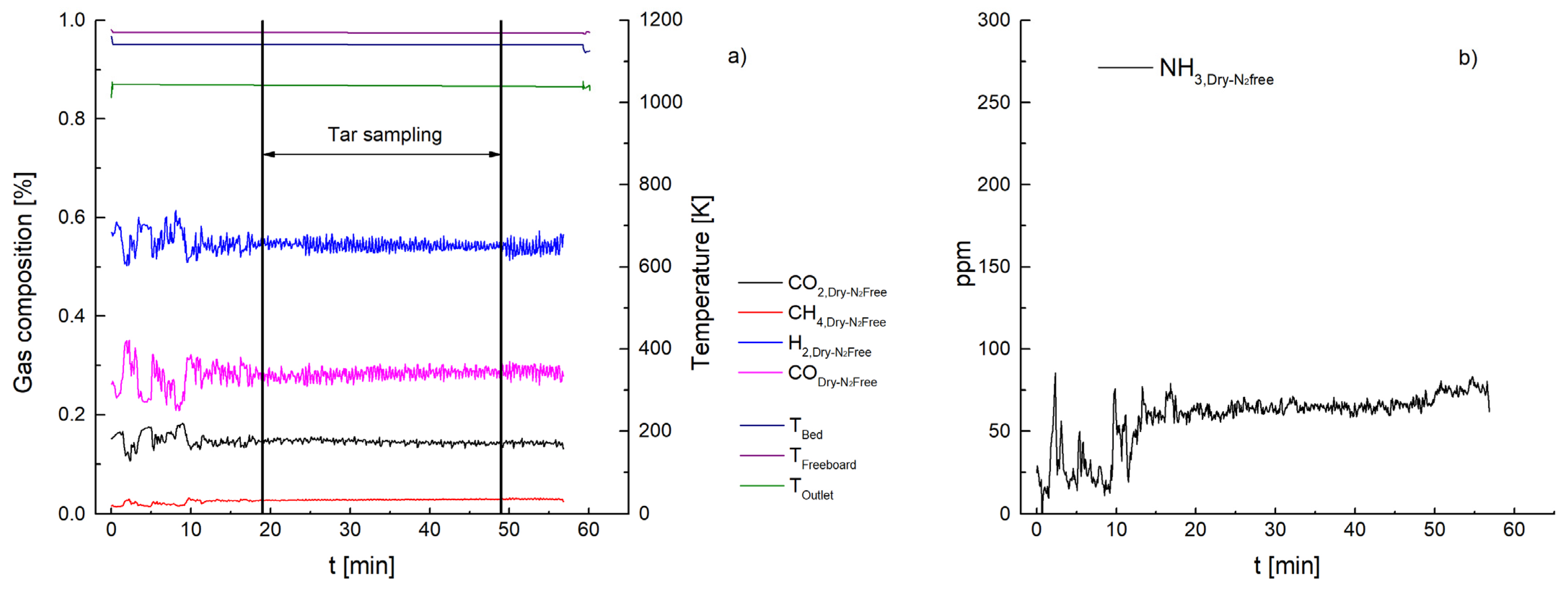 Energies 16 00595 g0a3 Energies 16 00595 g0a3