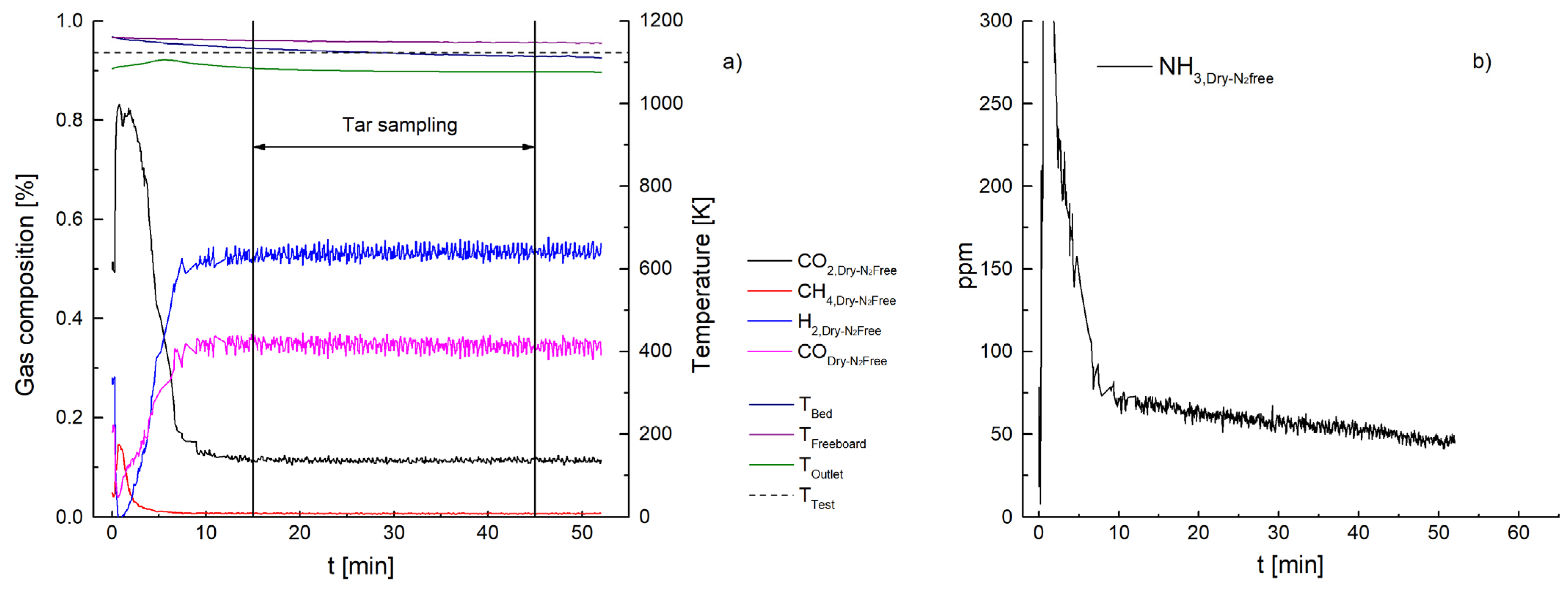 Energies 16 00595 g0a7 Energies 16 00595 g0a7