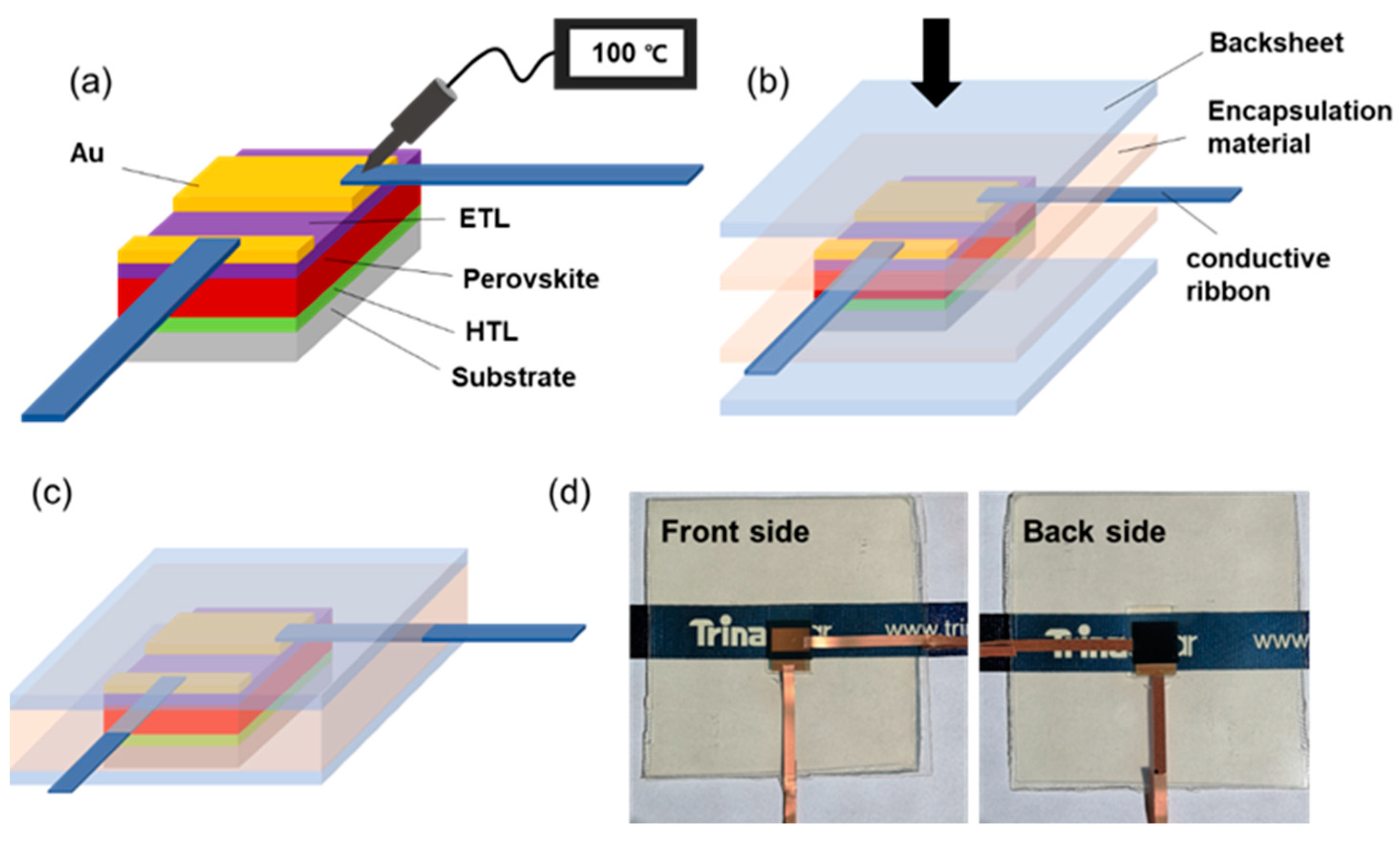 Energies Free FullText A Facile Approach for the Encapsulation of