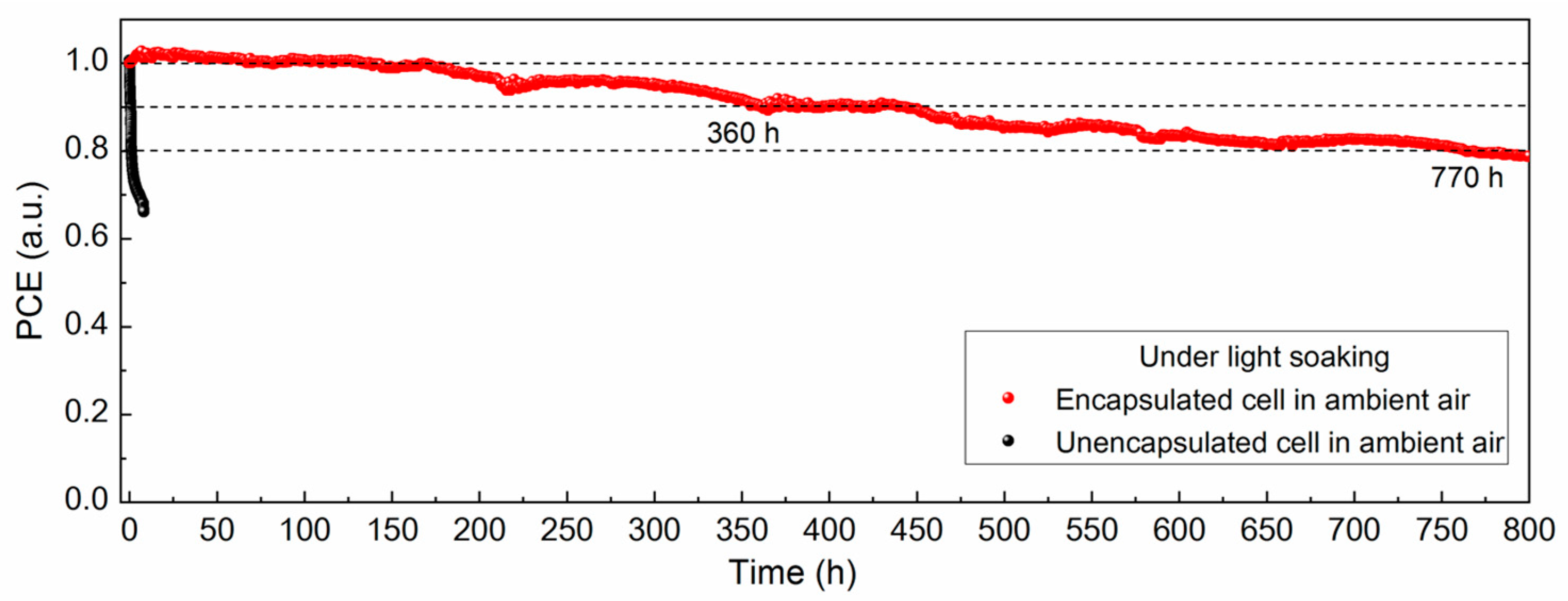 Energies 16 00598 g005 Energies 16 00598 g005