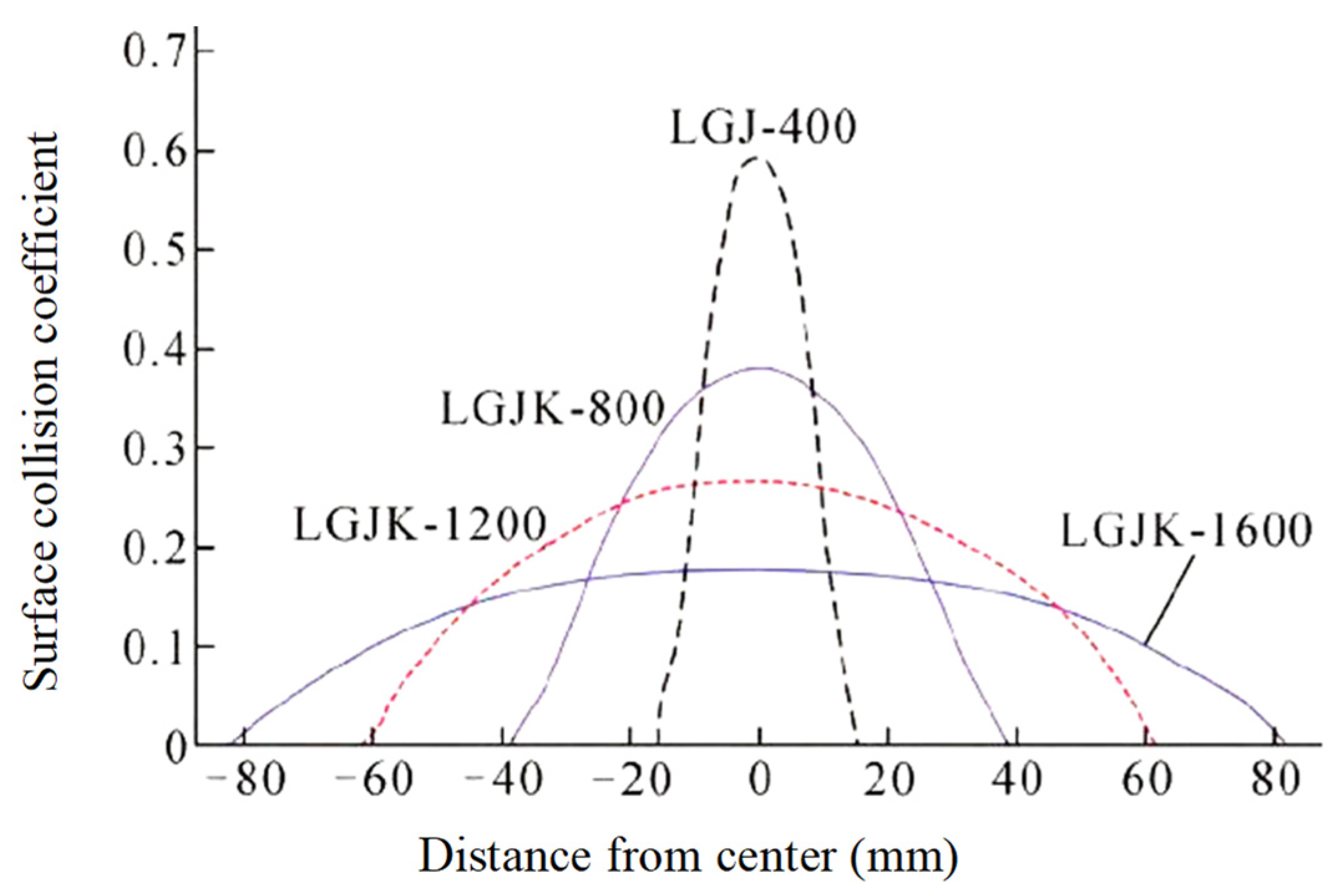 Energies 16 00601 g013