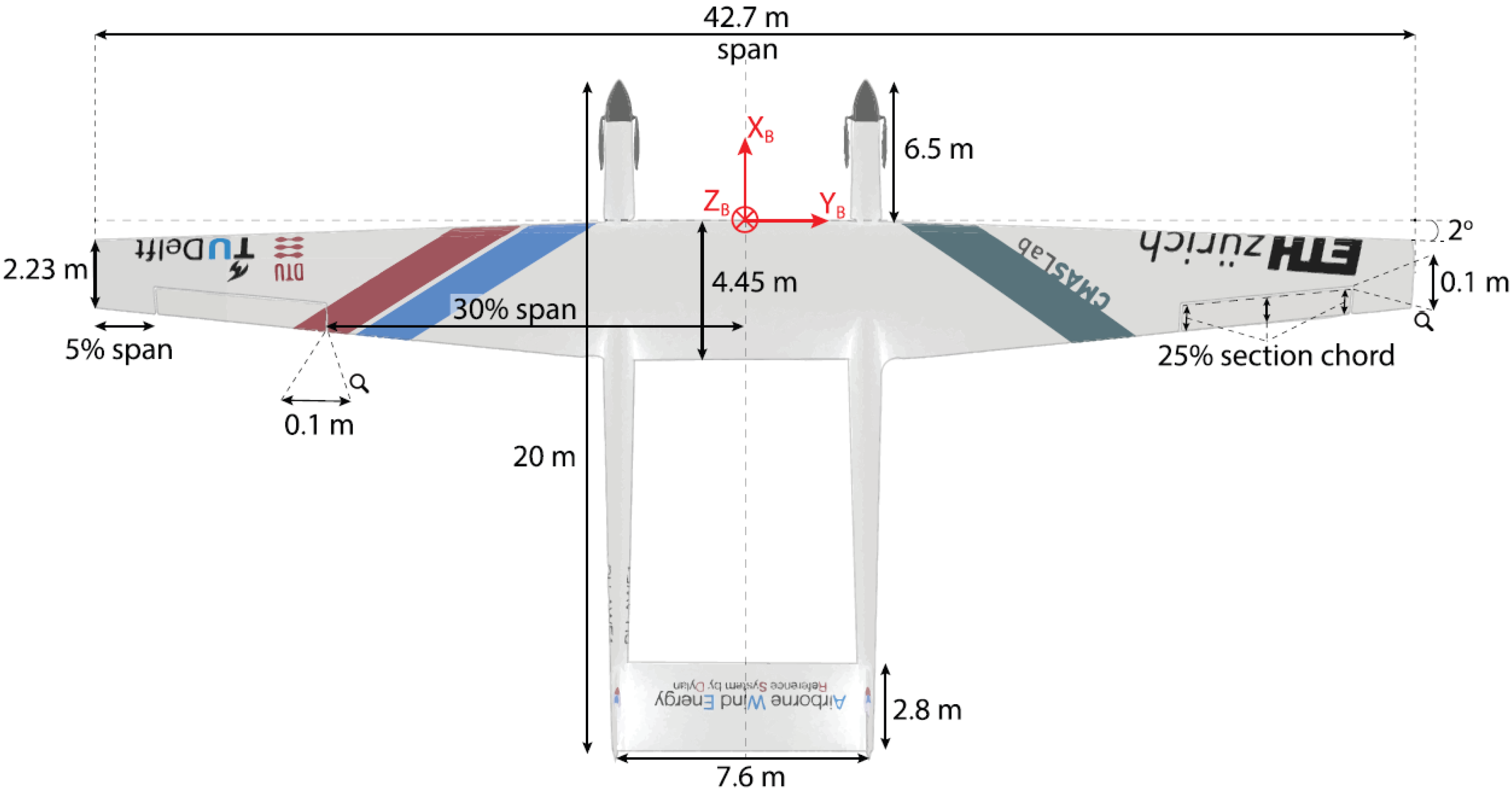 Energies 16 00602 g001 Energies 16 00602 g001