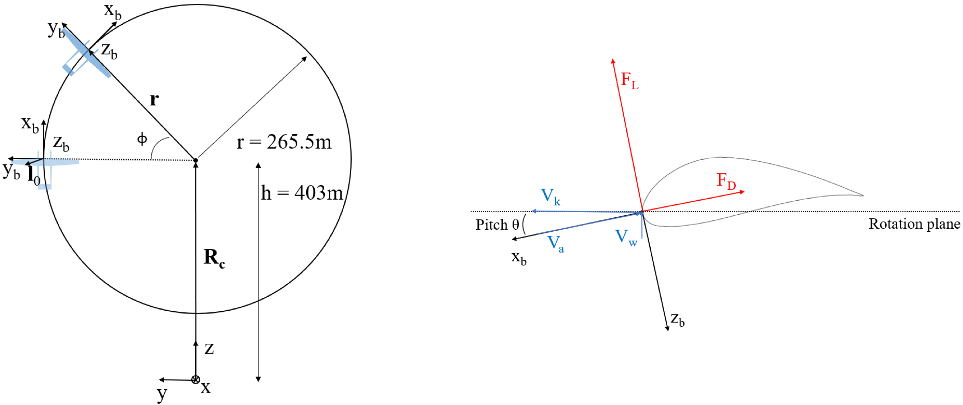 Energies 16 00602 g002 Energies 16 00602 g002