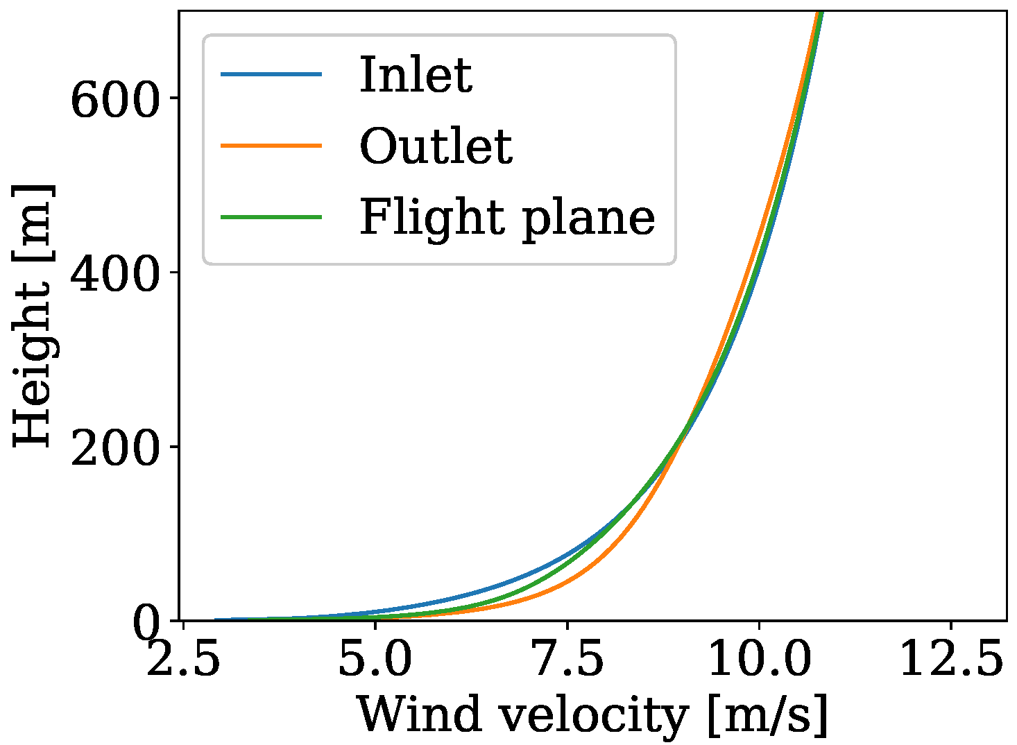 Energies 16 00602 g005 Energies 16 00602 g005