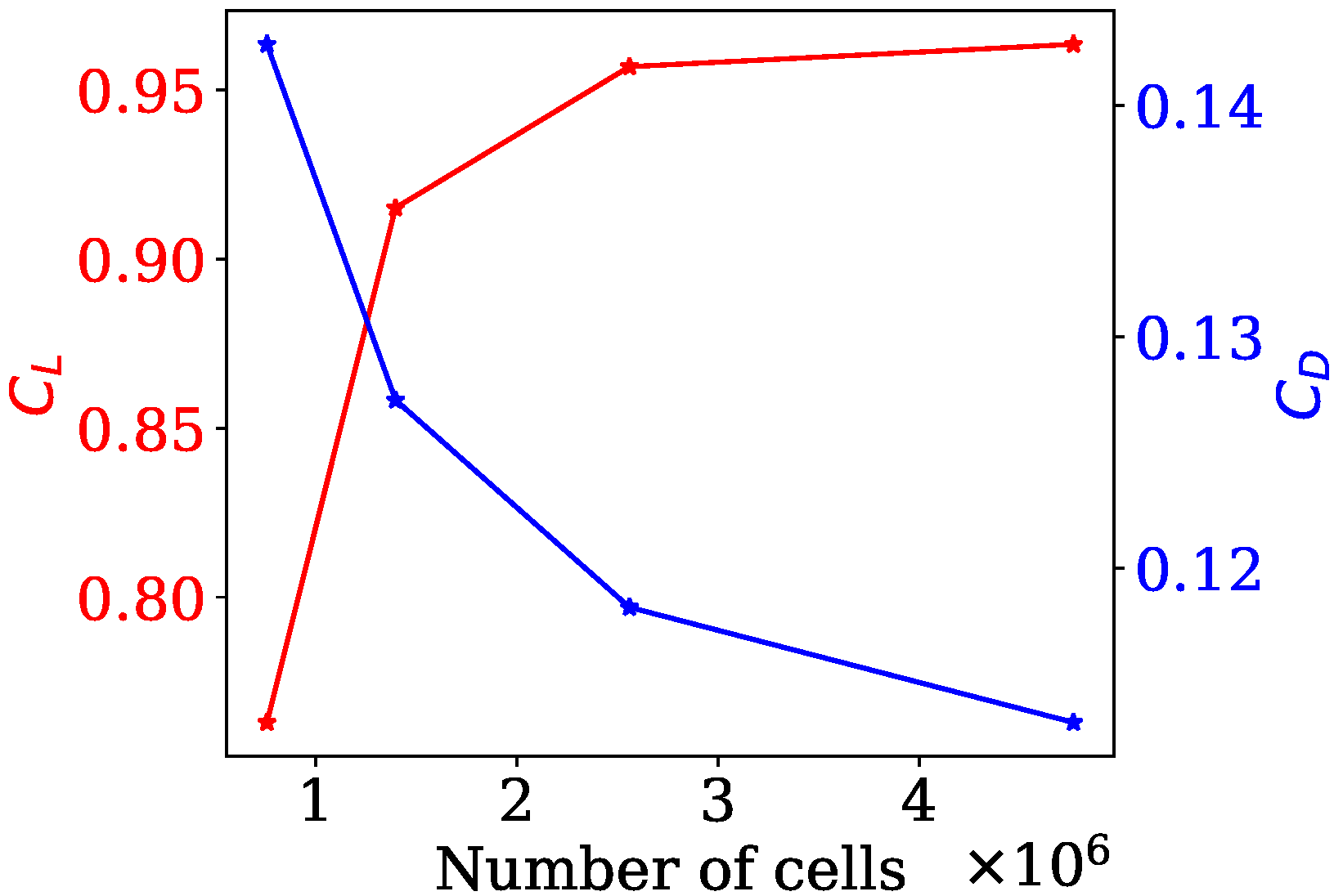 Energies 16 00602 g010 Energies 16 00602 g010
