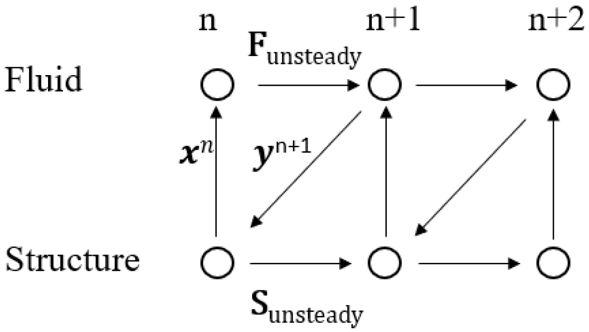 Energies 16 00602 g011 Energies 16 00602 g011