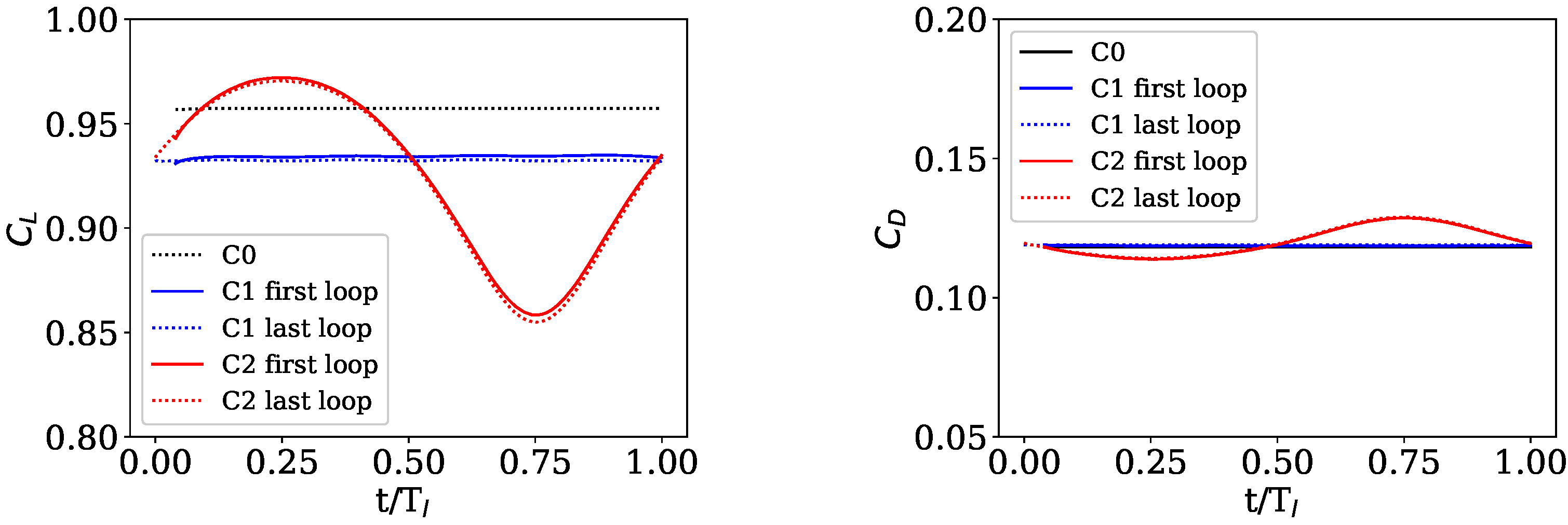 Energies 16 00602 g012 Energies 16 00602 g012