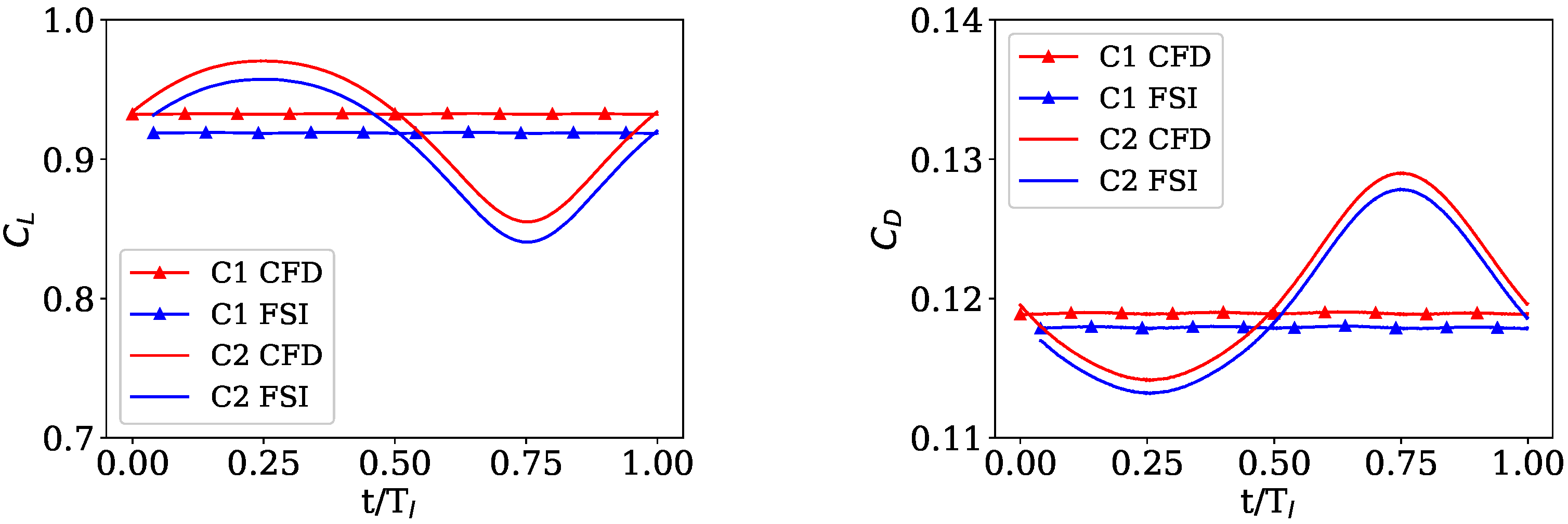 Energies 16 00602 g016 Energies 16 00602 g016