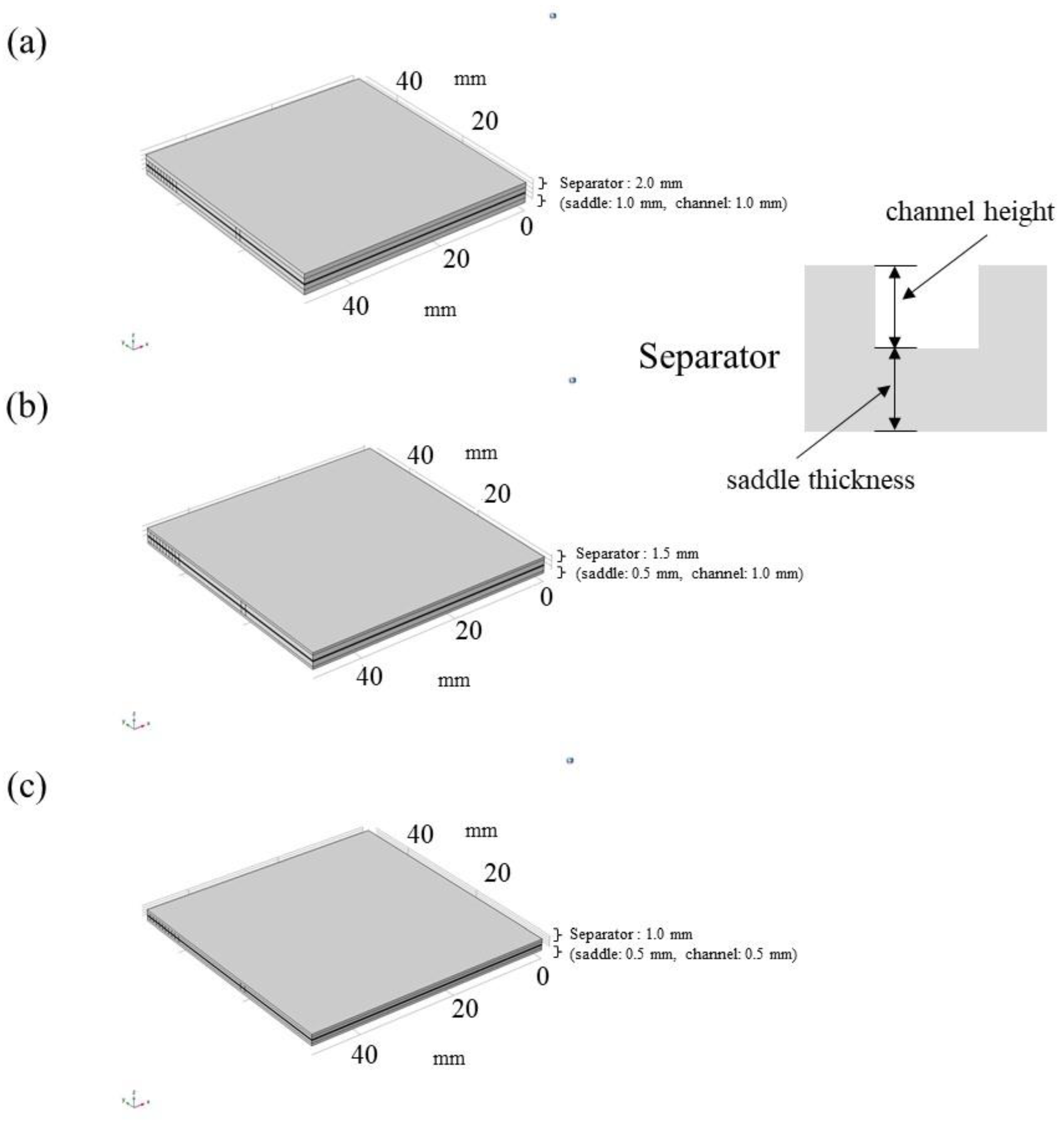 Energies 16 00606 g001 Energies 16 00606 g001