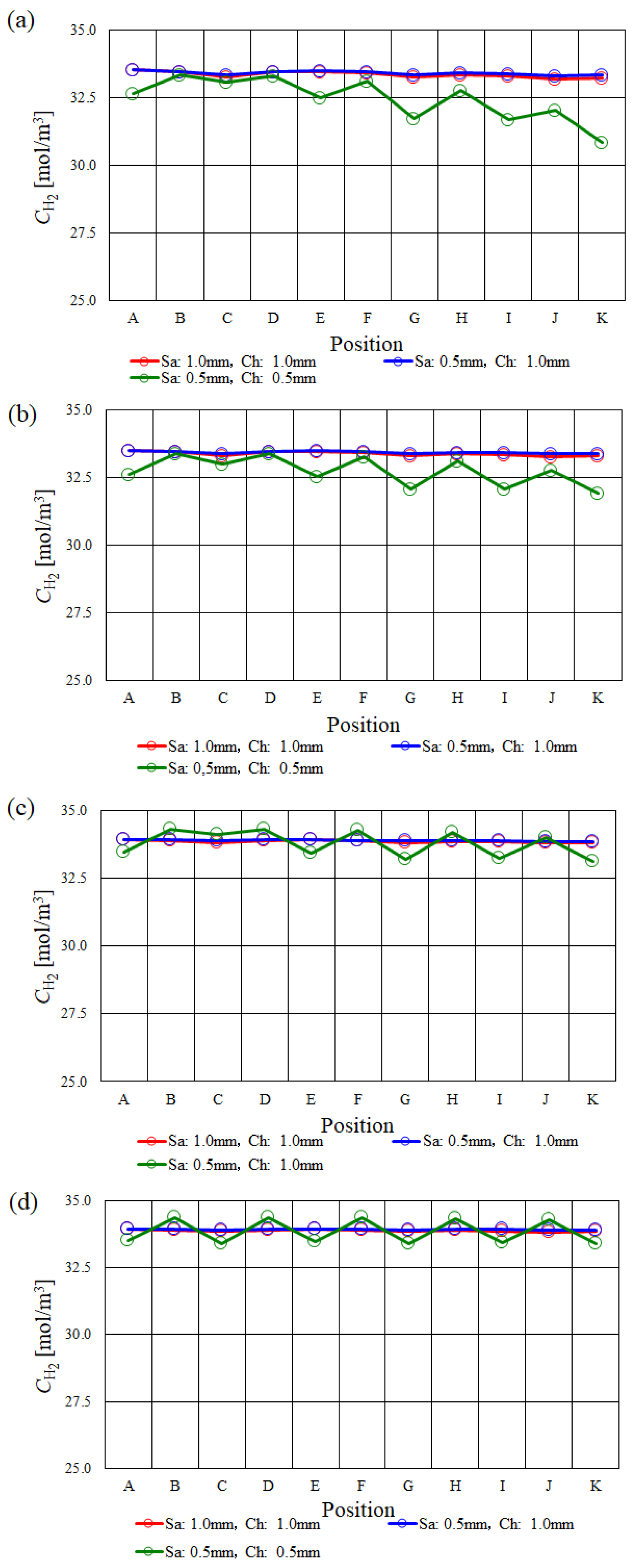 Energies 16 00606 g002 Energies 16 00606 g002