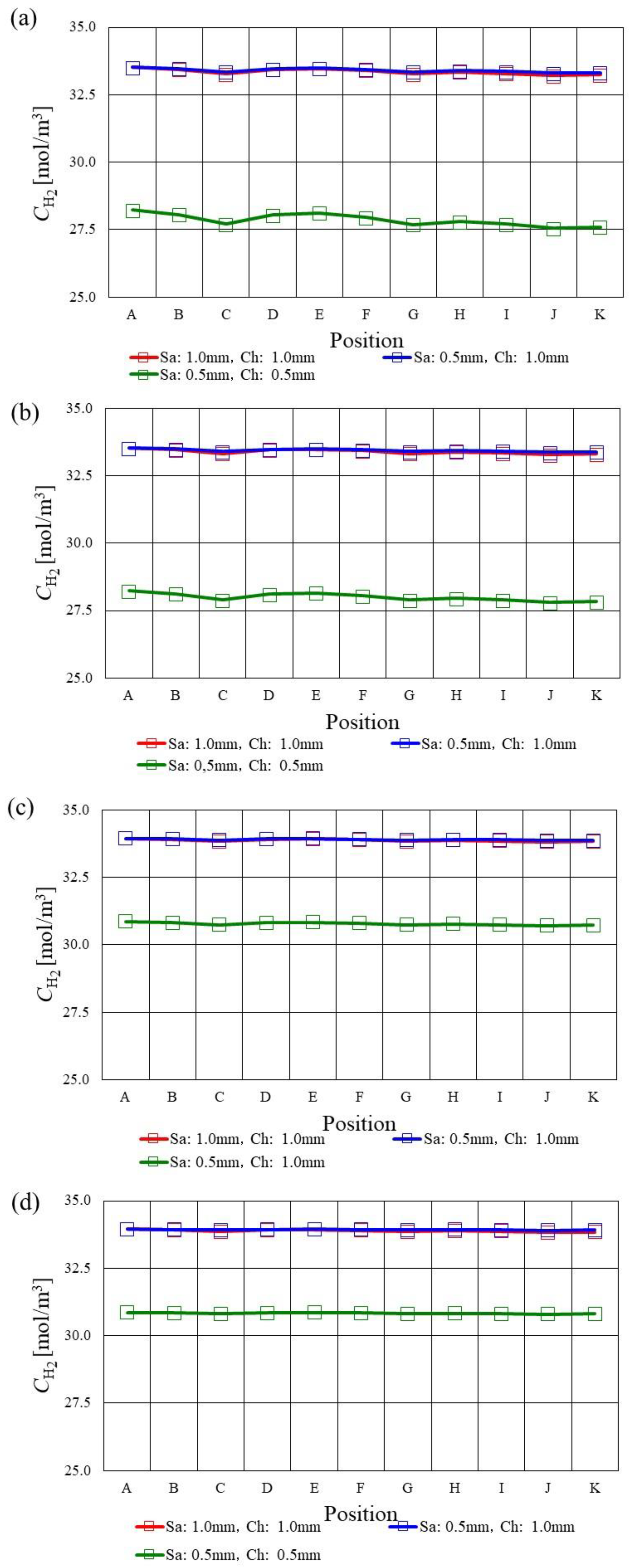 Energies 16 00606 g004 Energies 16 00606 g004