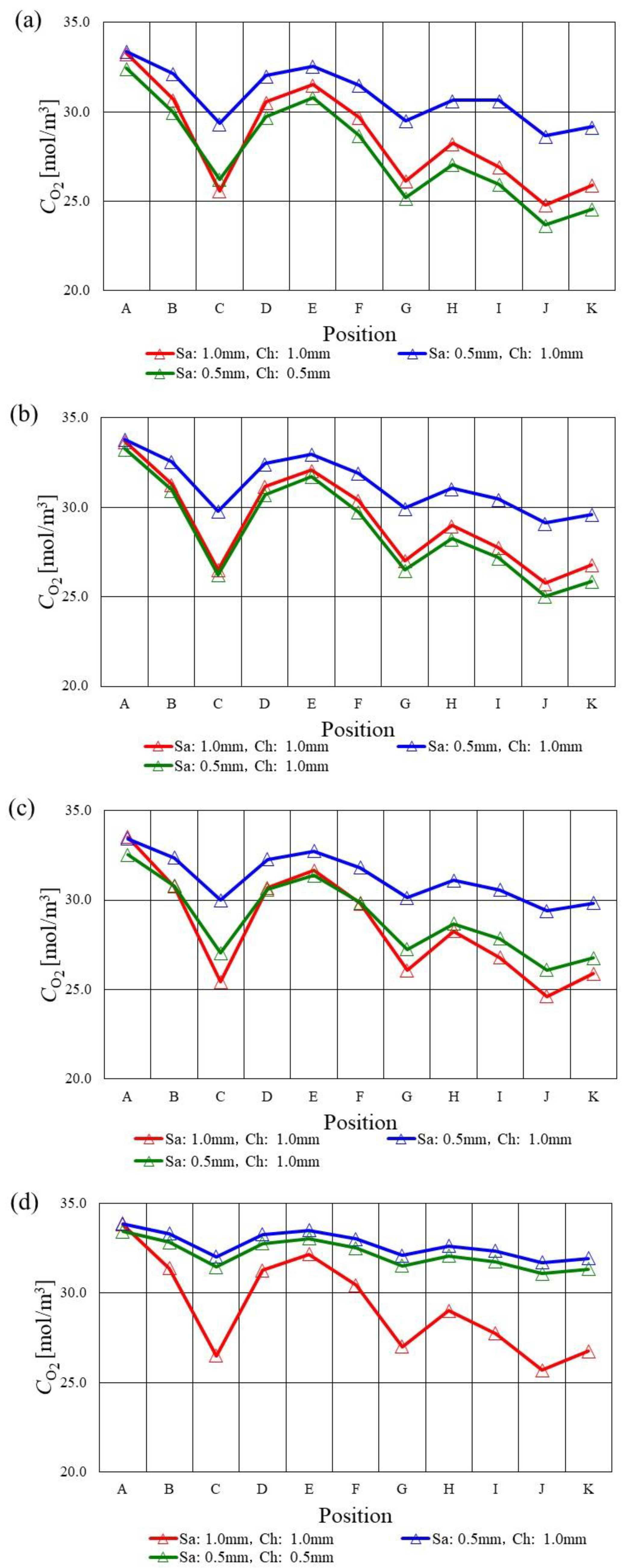 Energies 16 00606 g006 Energies 16 00606 g006