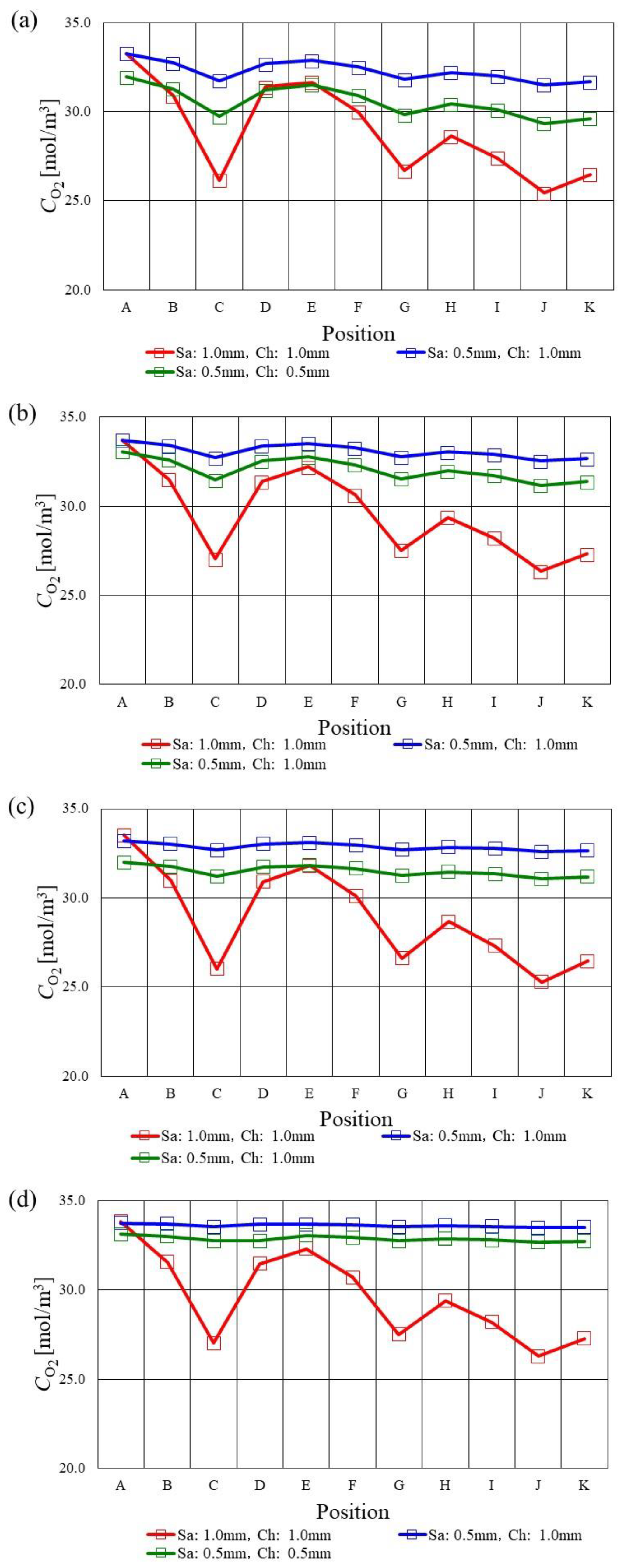 Energies 16 00606 g007 Energies 16 00606 g007