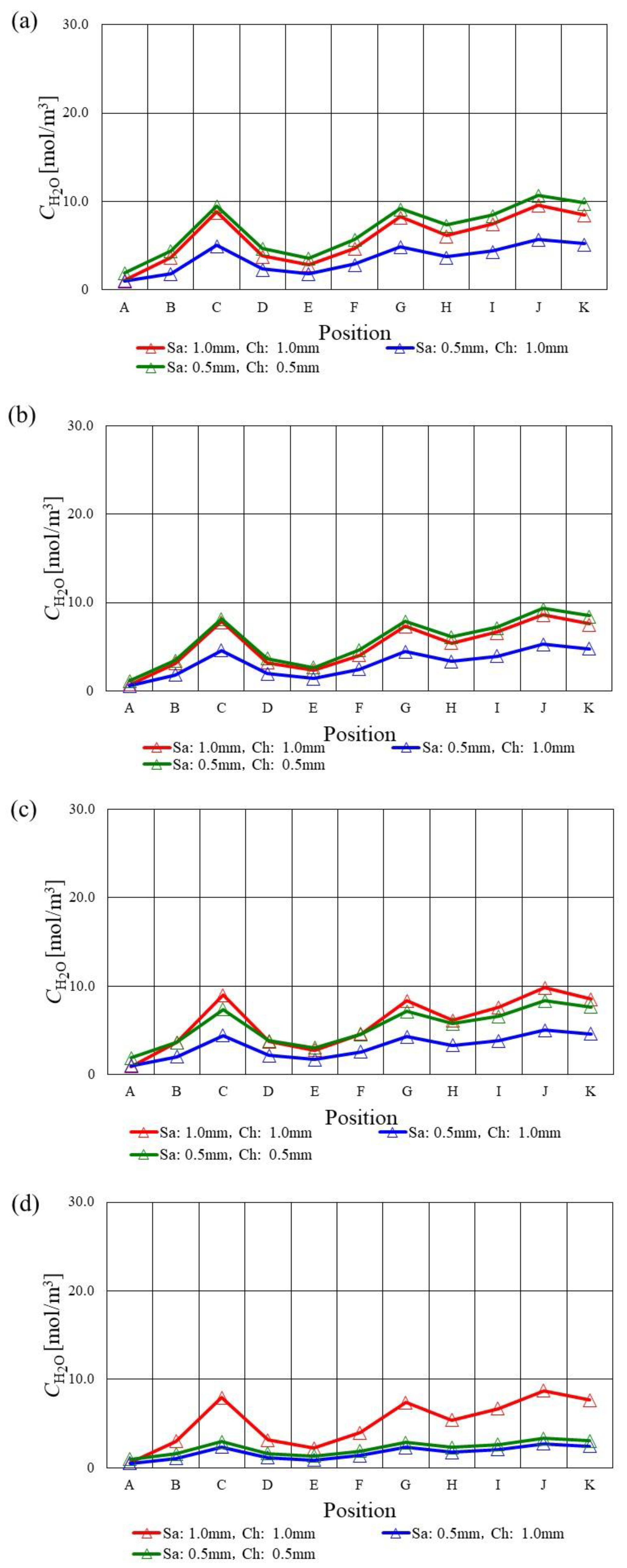 Energies 16 00606 g009 Energies 16 00606 g009