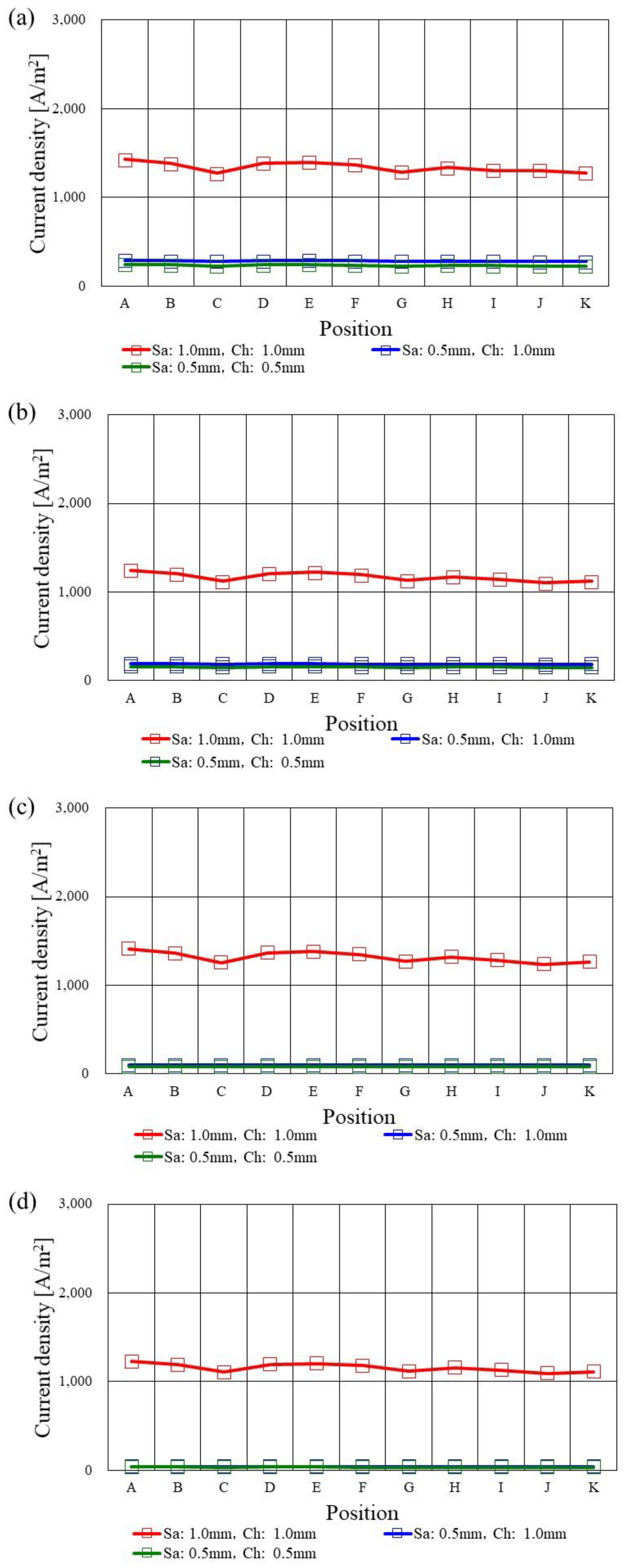 Energies 16 00606 g013 Energies 16 00606 g013