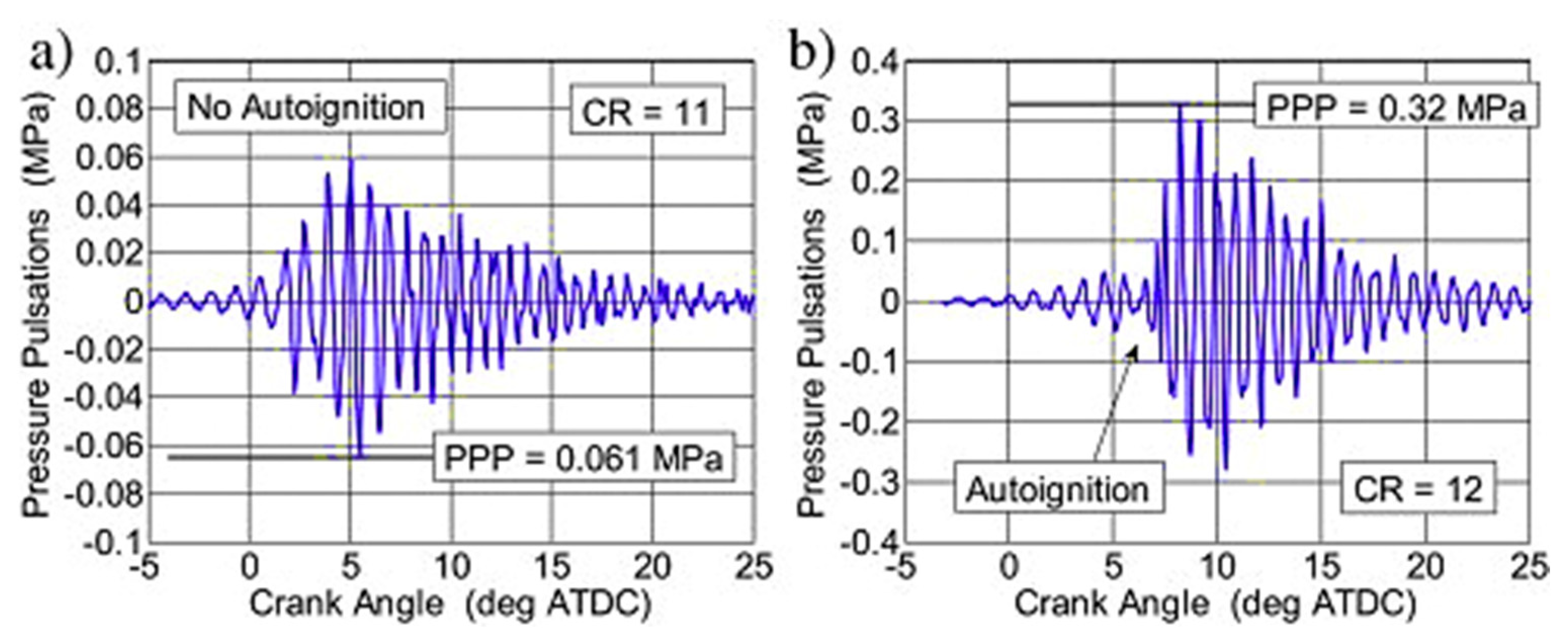 Energies 16 00607 g003 Energies 16 00607 g003